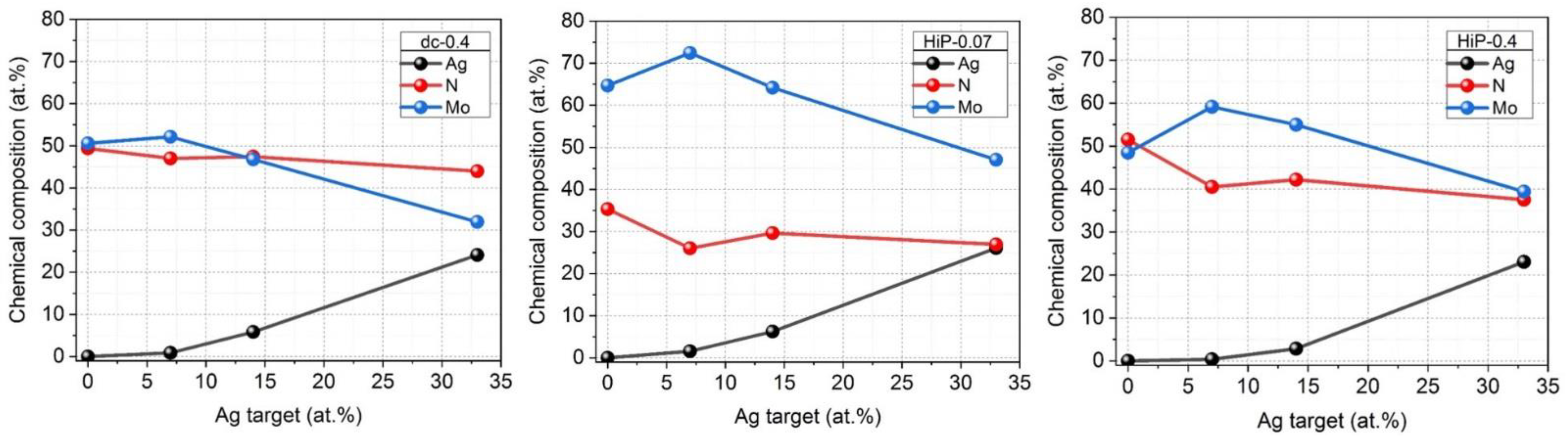Coatings 11 01415 g005 550