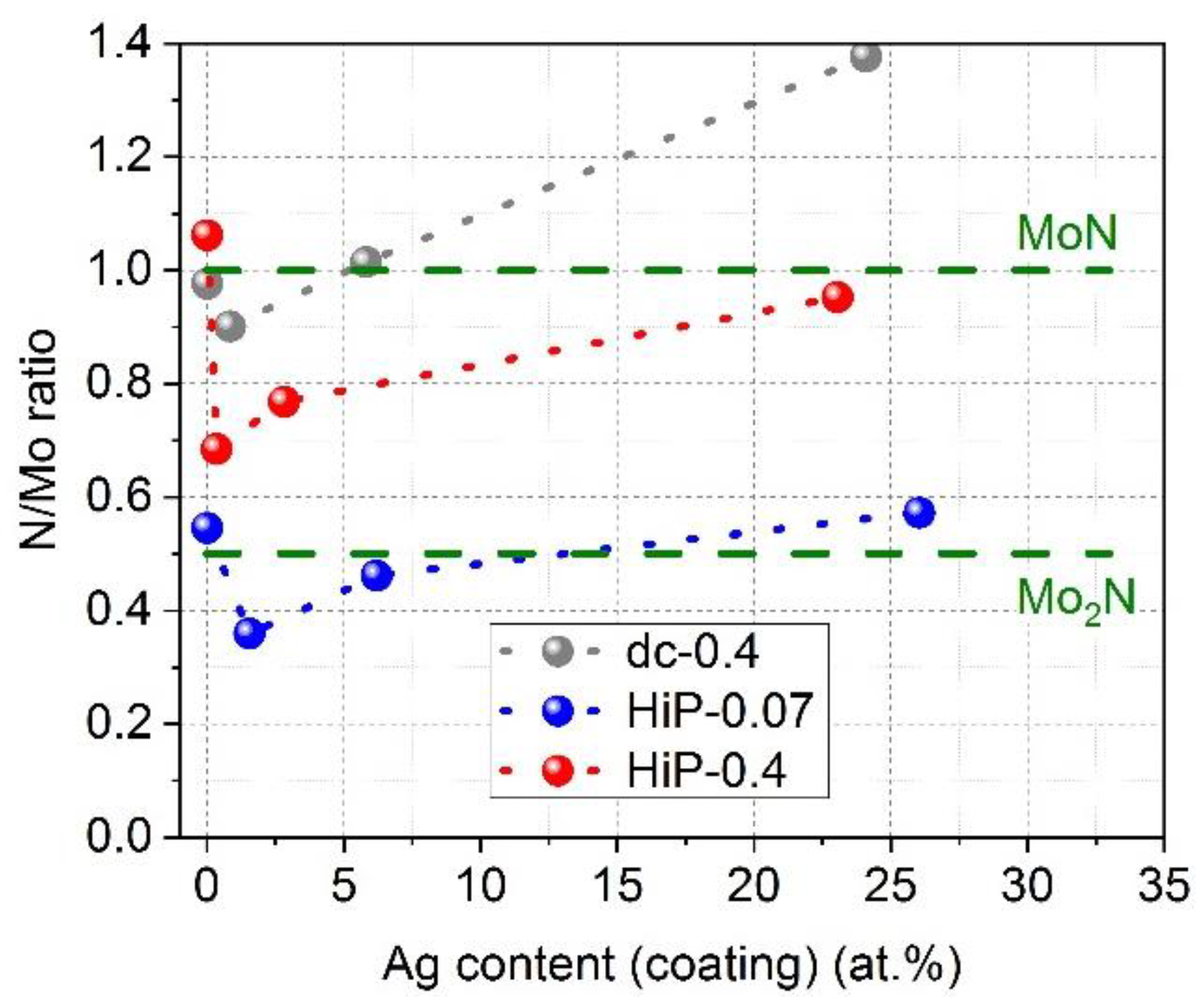 Coatings 11 01415 g006 550