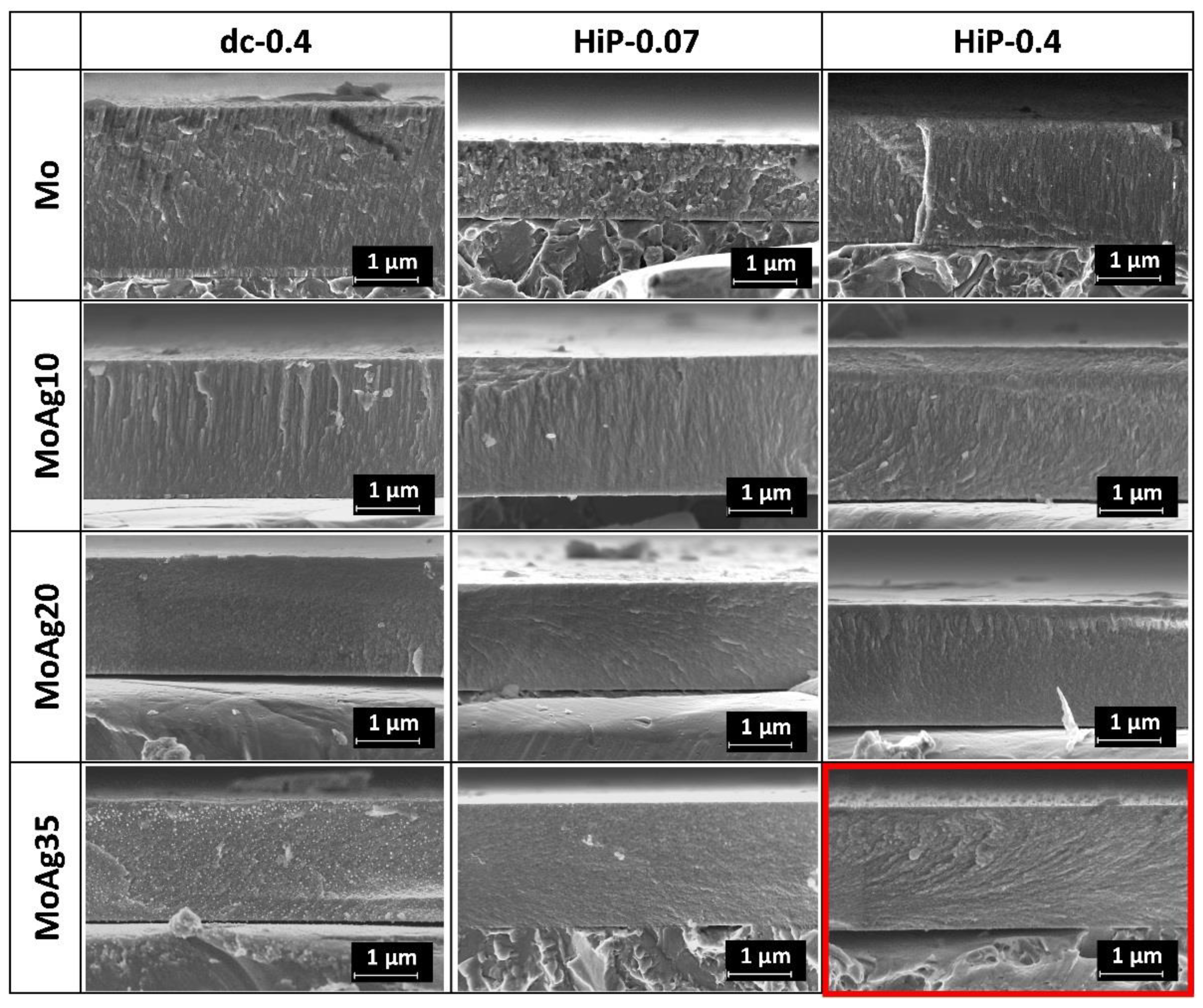 Coatings 11 01415 g007 550