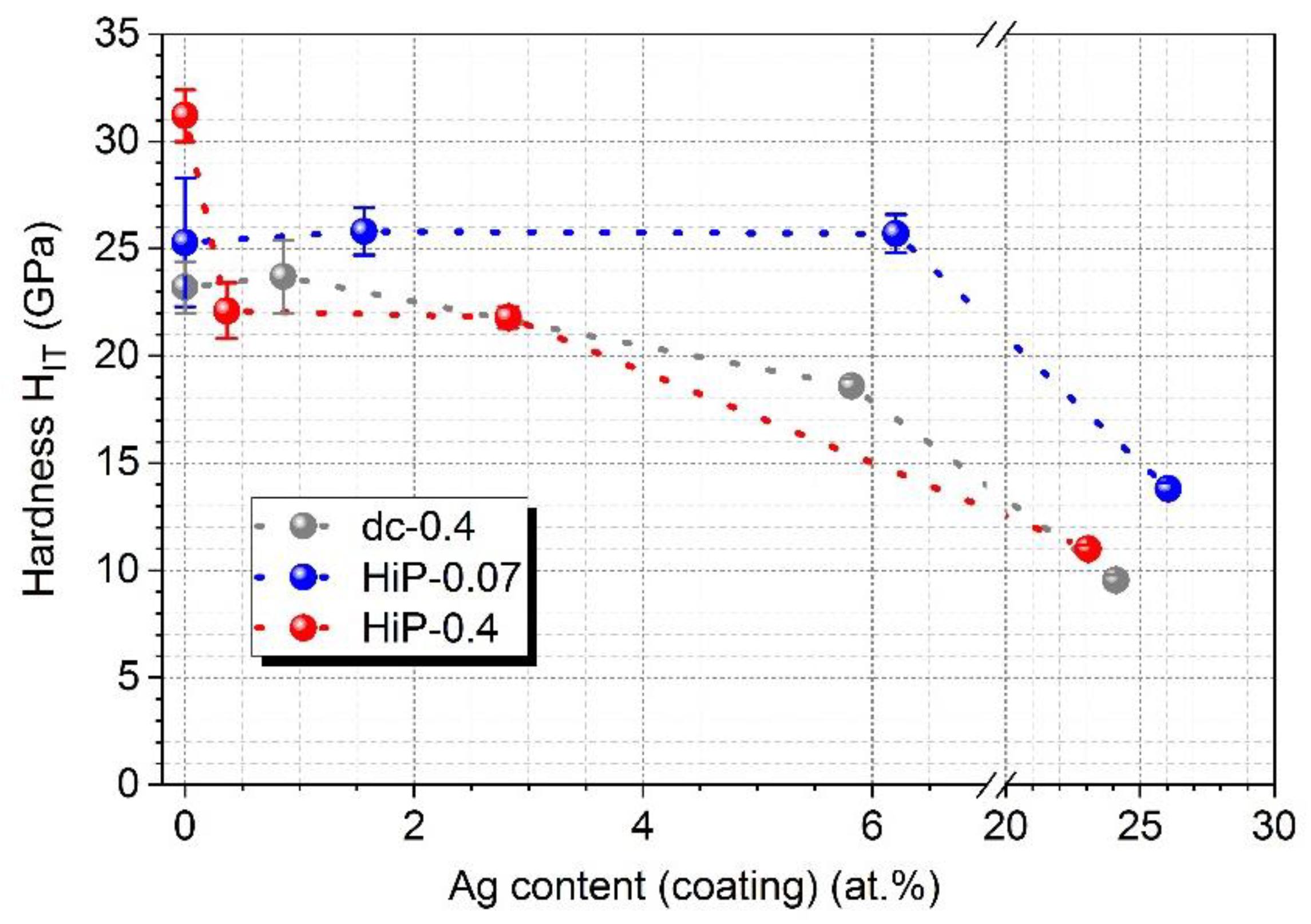 Coatings 11 01415 g010 550