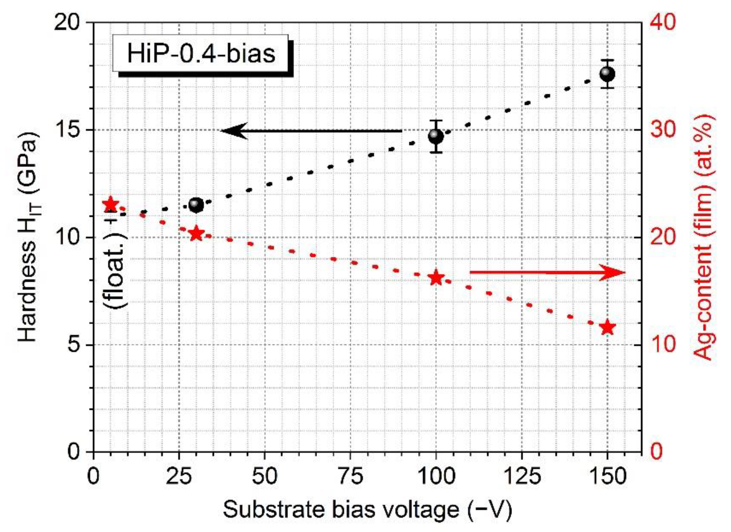 Coatings 11 01415 g011 550