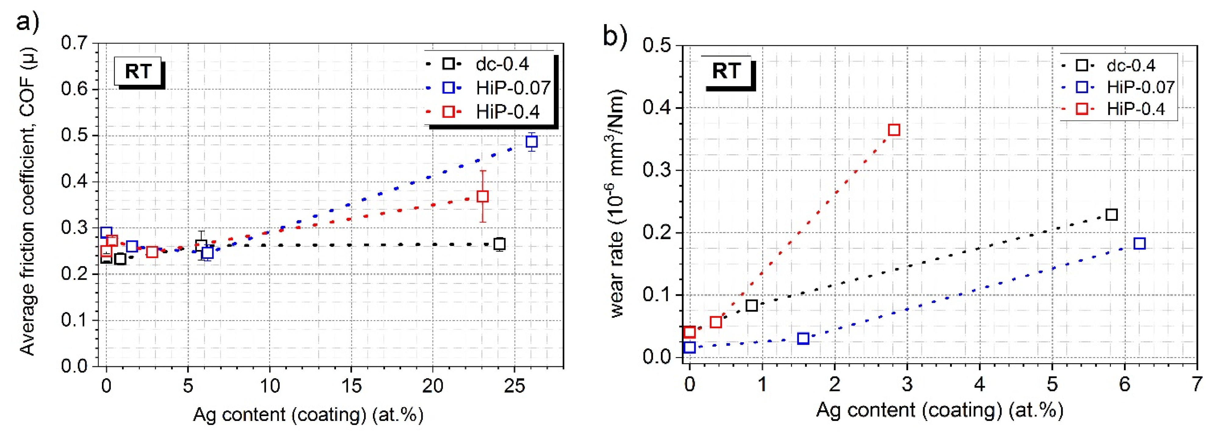 Coatings 11 01415 g012 550