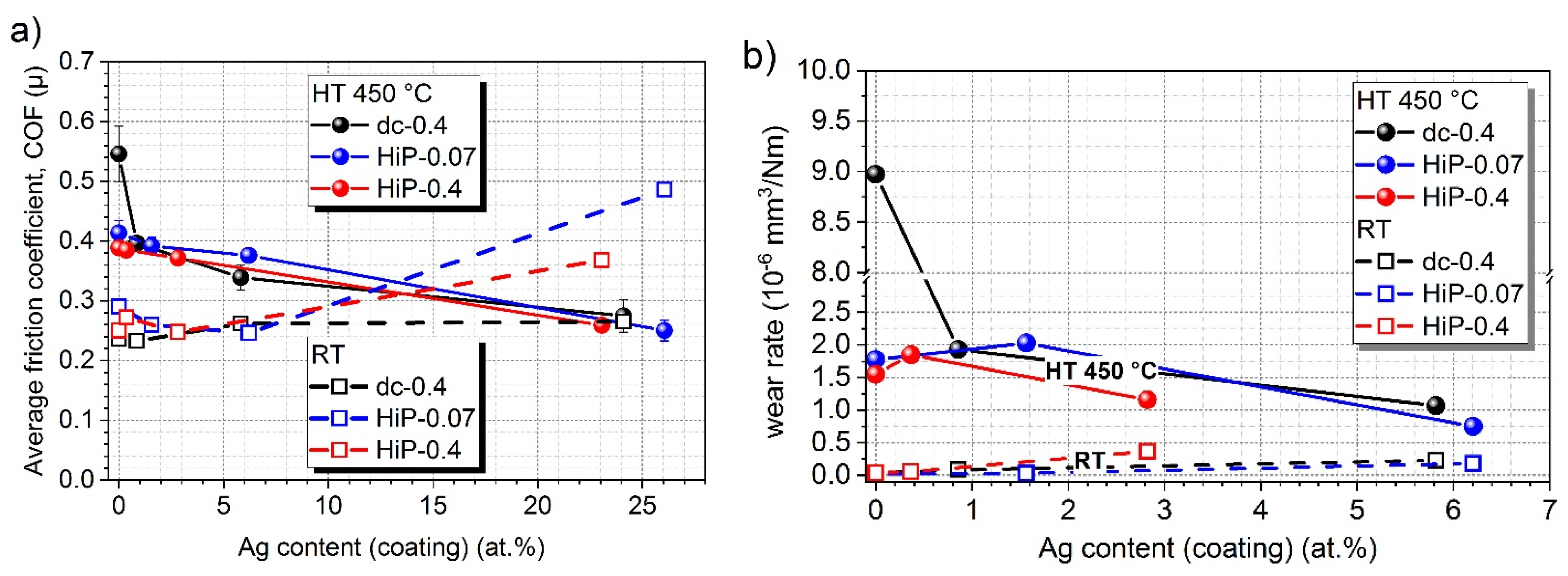 Coatings 11 01415 g014 550