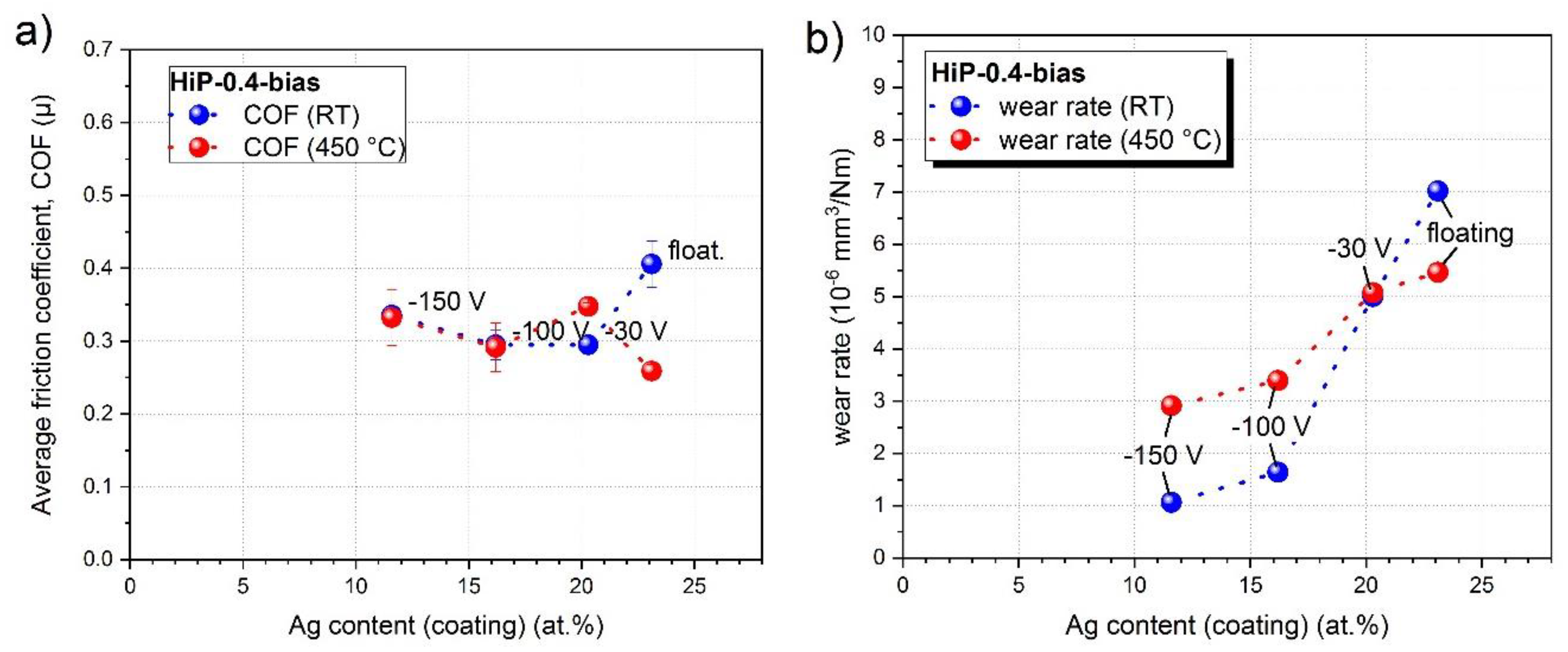 Coatings 11 01415 g015 550
