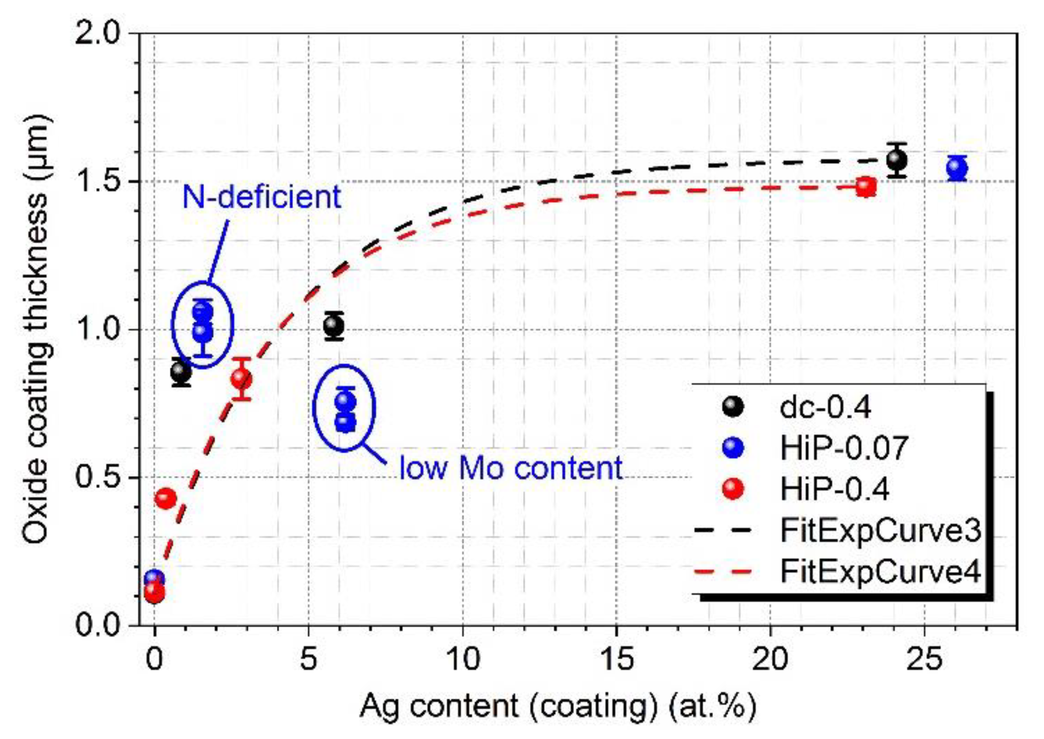 Coatings 11 01415 g016 550