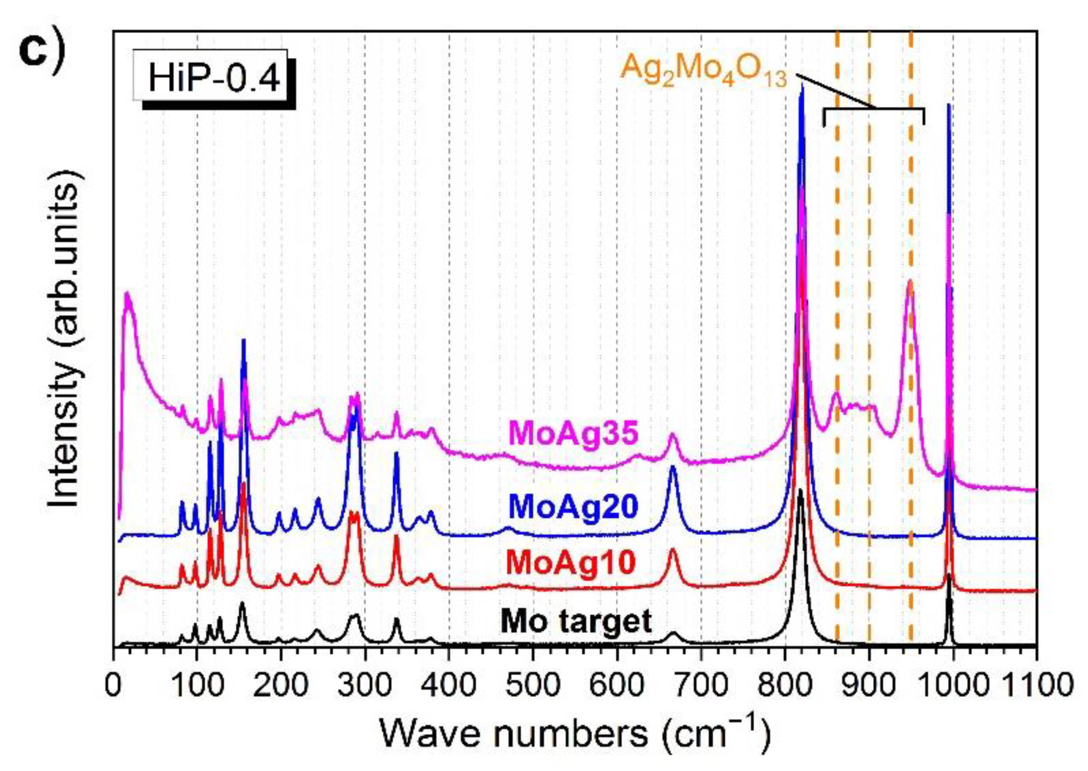 Coatings 11 01415 g017b 550