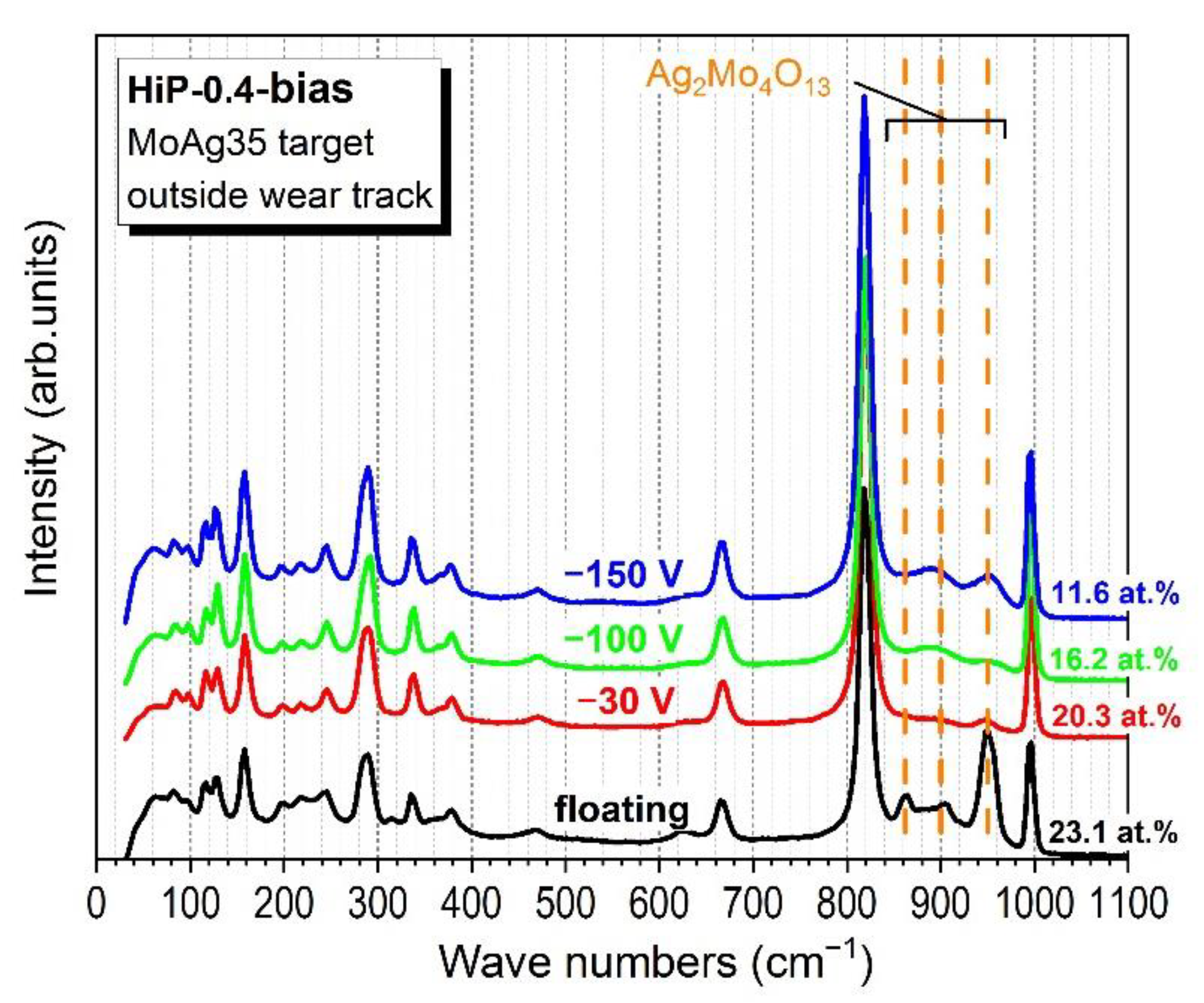 Coatings 11 01415 g018 550