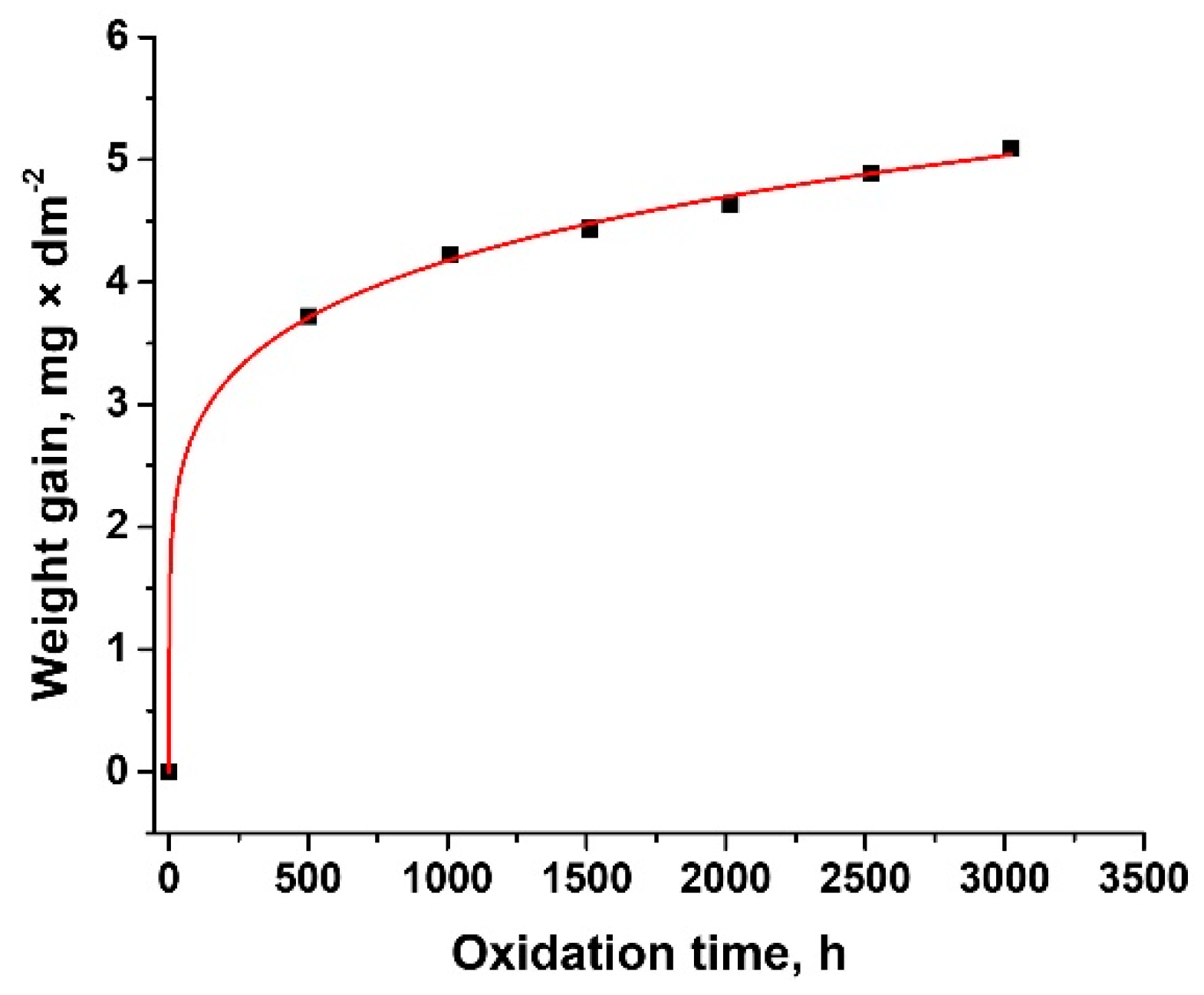 Coatings 11 01417 g002