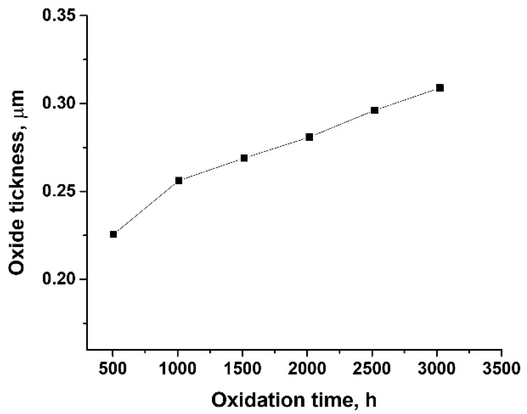 Coatings 11 01417 g003