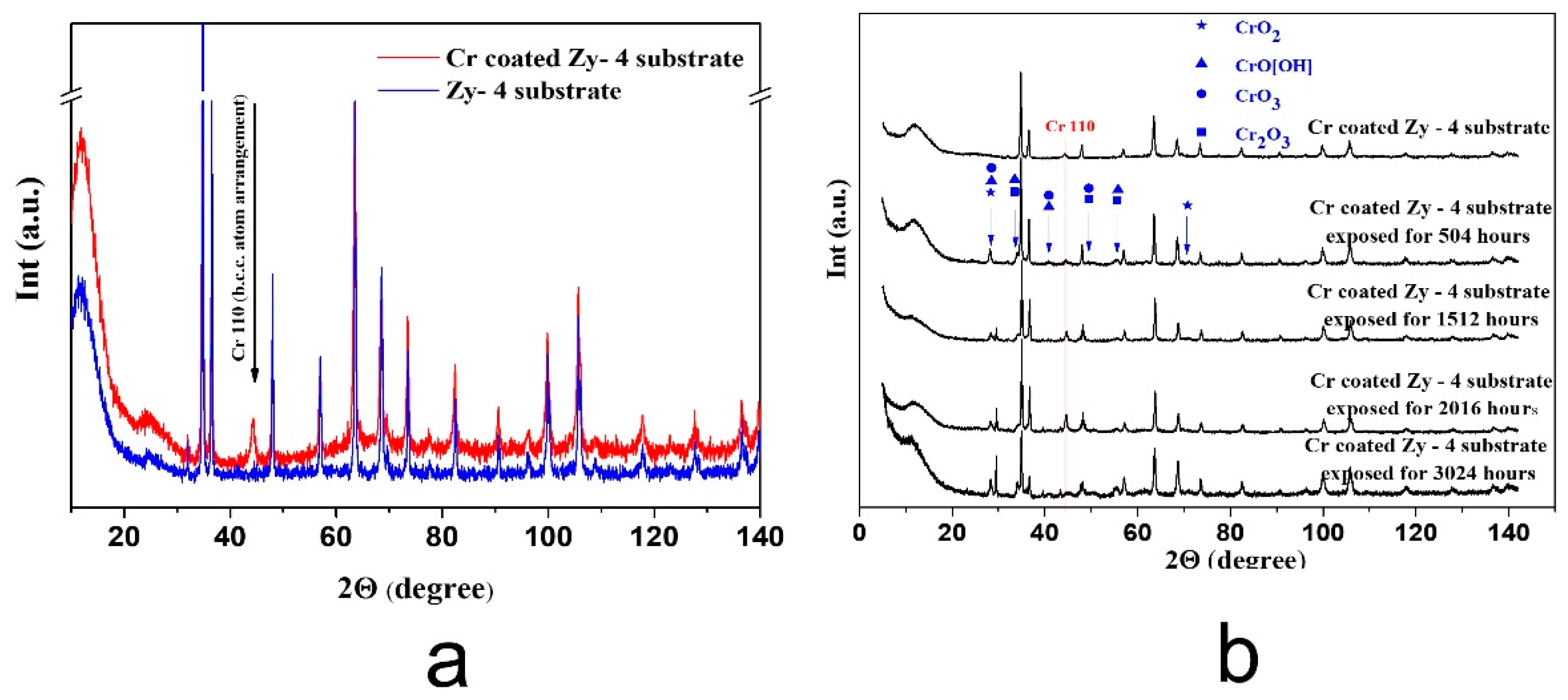 Coatings 11 01417 g006