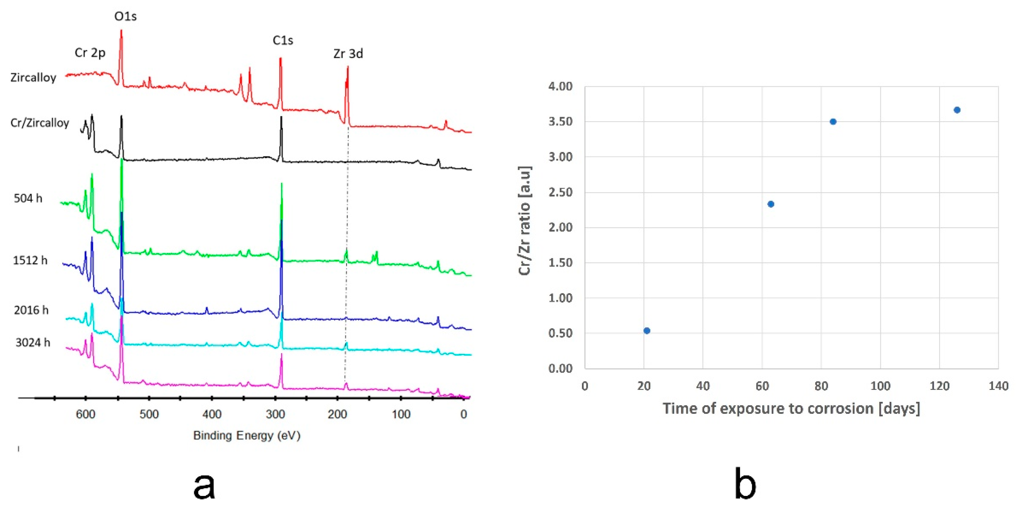 Coatings 11 01417 g007