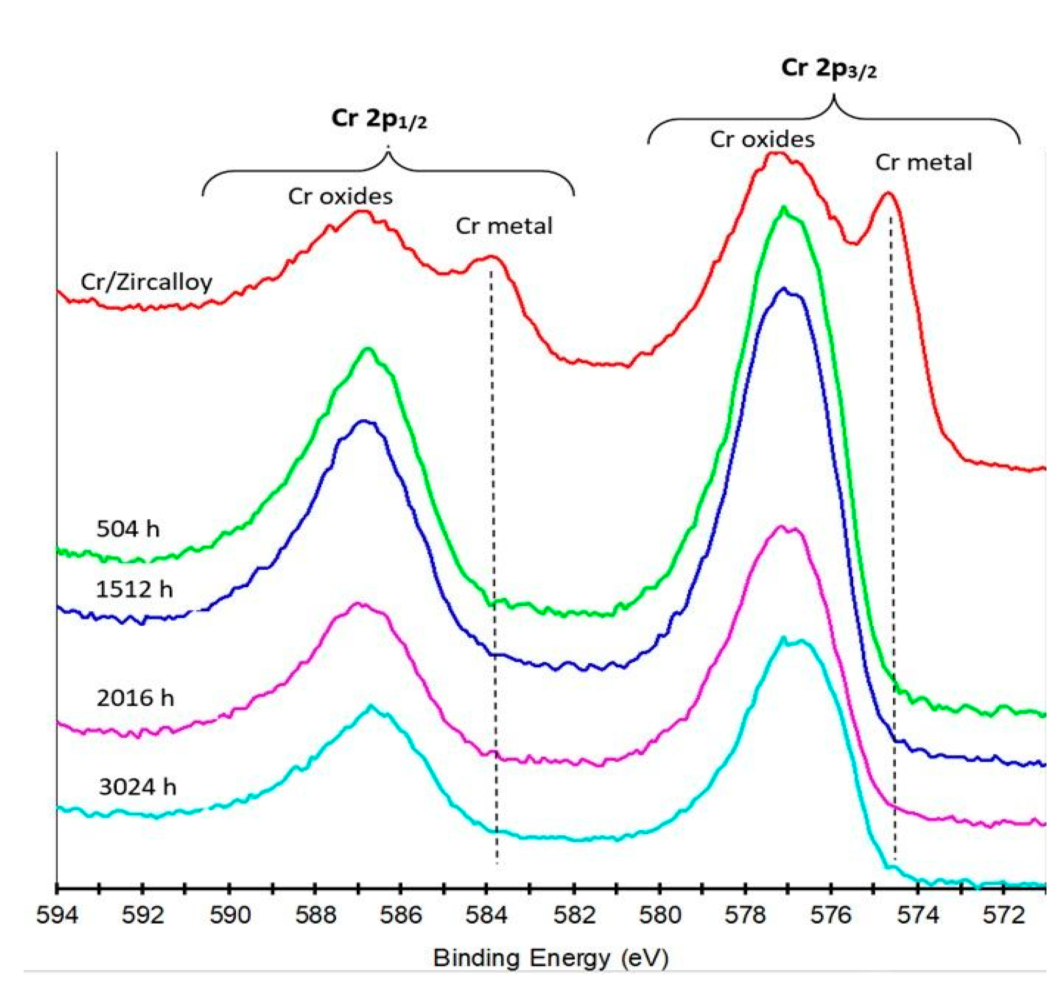 Coatings 11 01417 g008