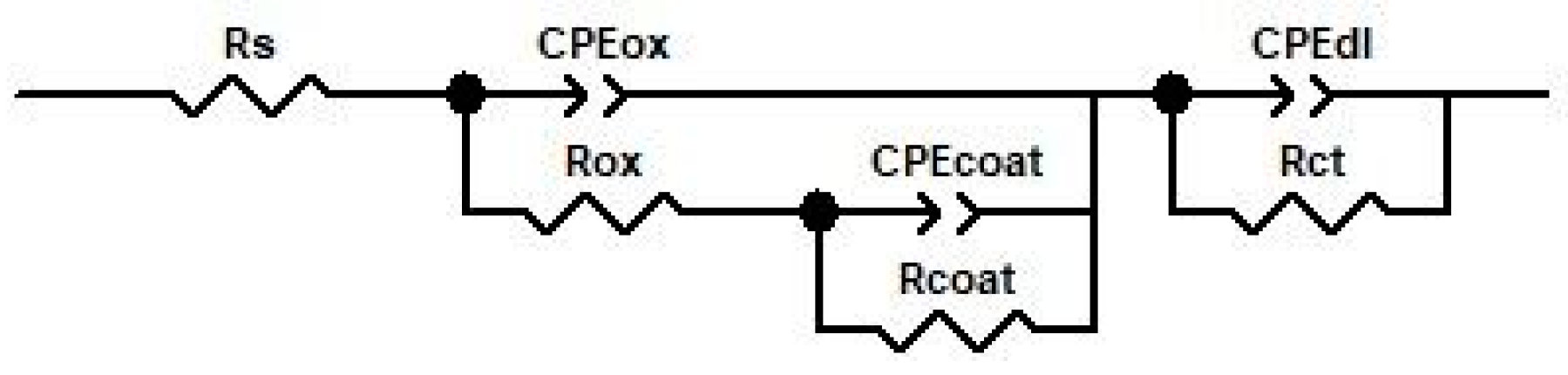 Coatings 11 01417 g011