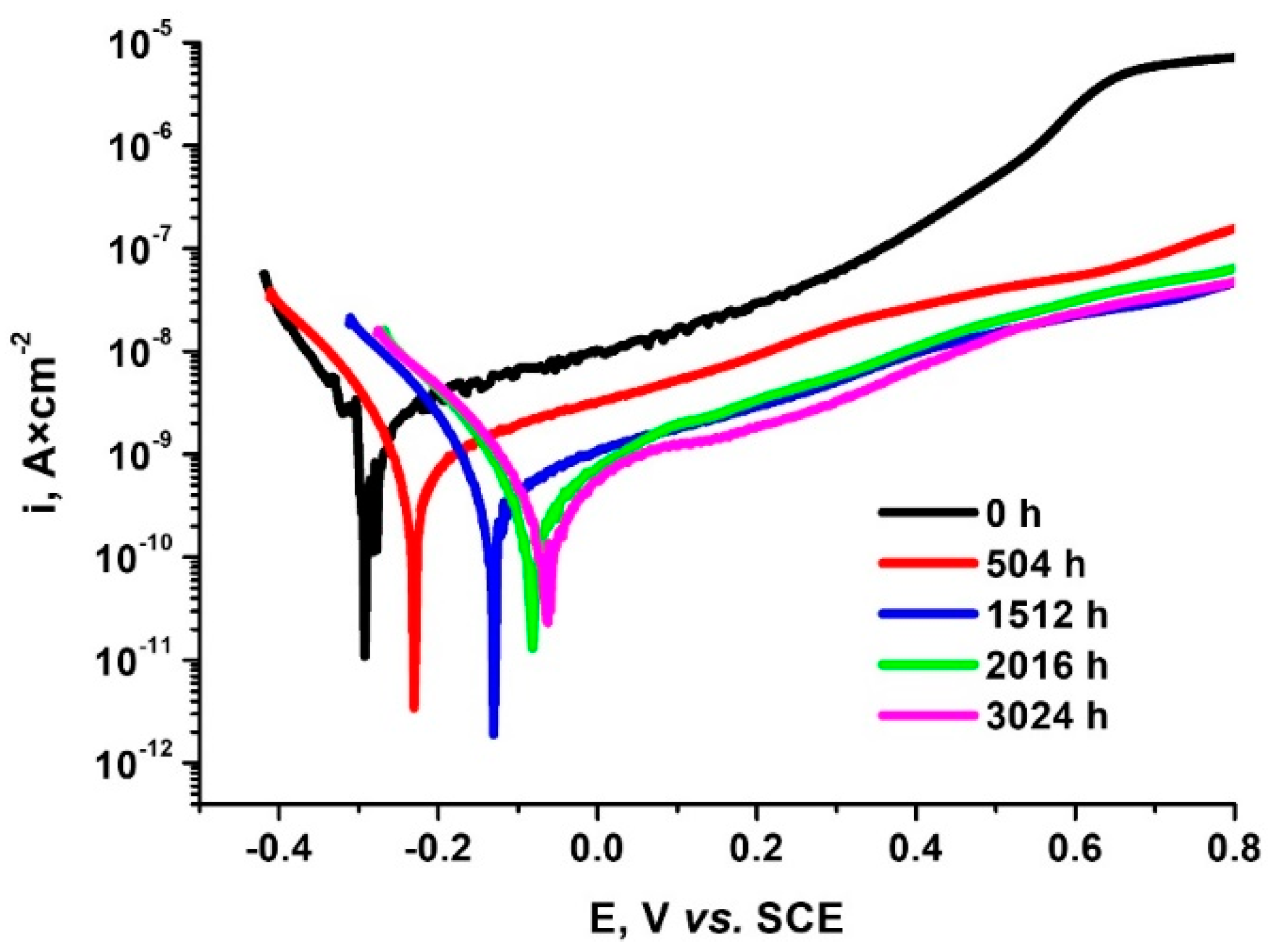 Coatings 11 01417 g012