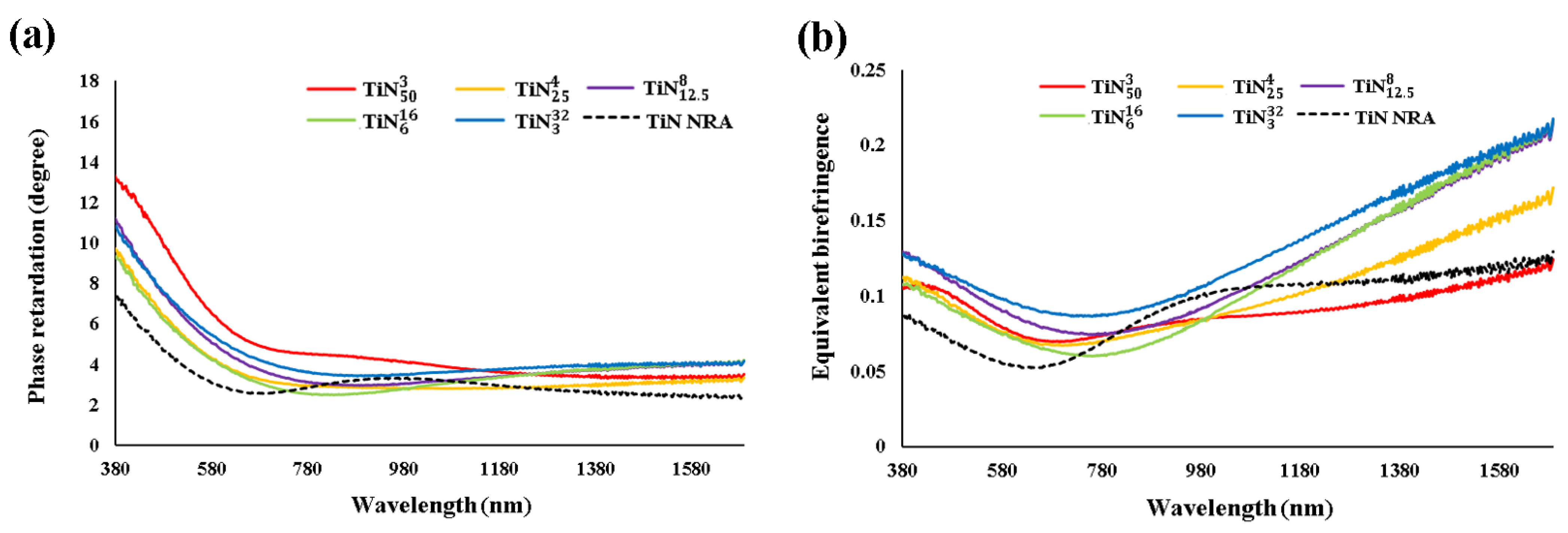 Coatings 11 01418 g003
