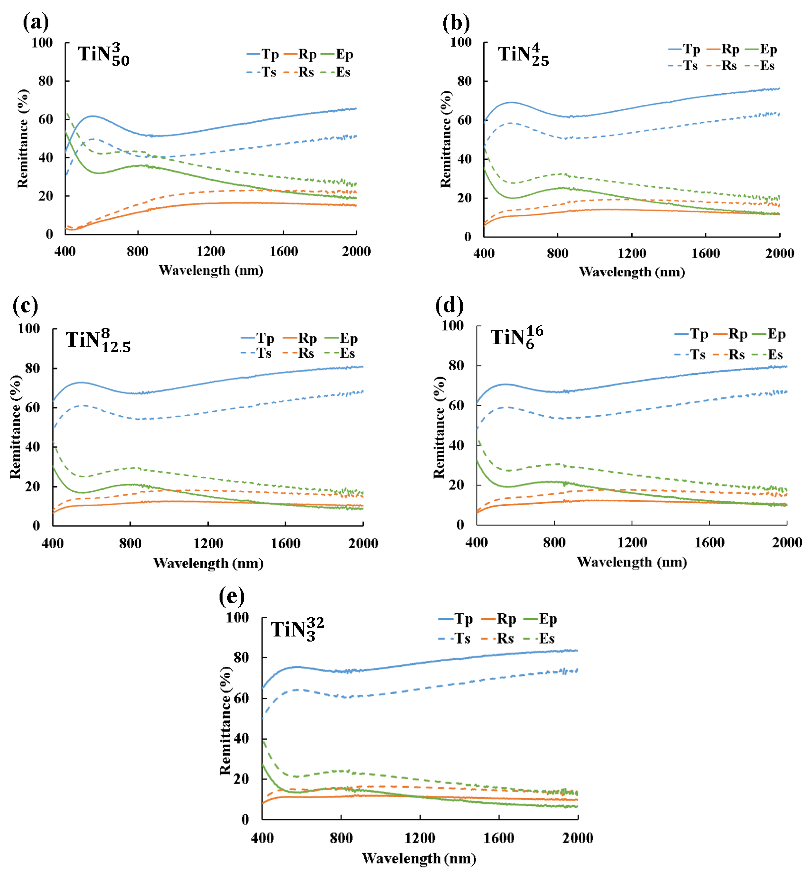 Coatings 11 01418 g004