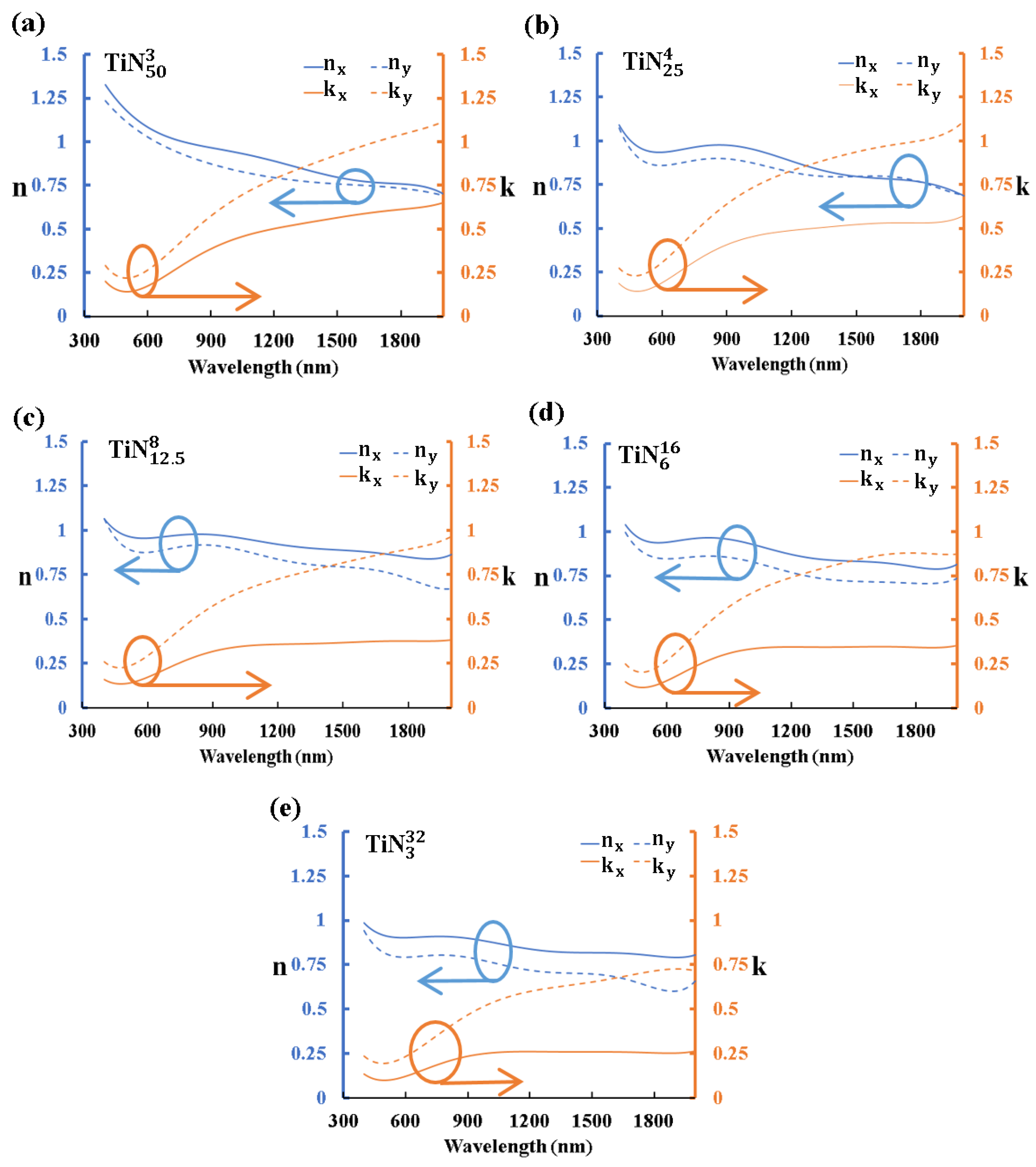 Coatings 11 01418 g005