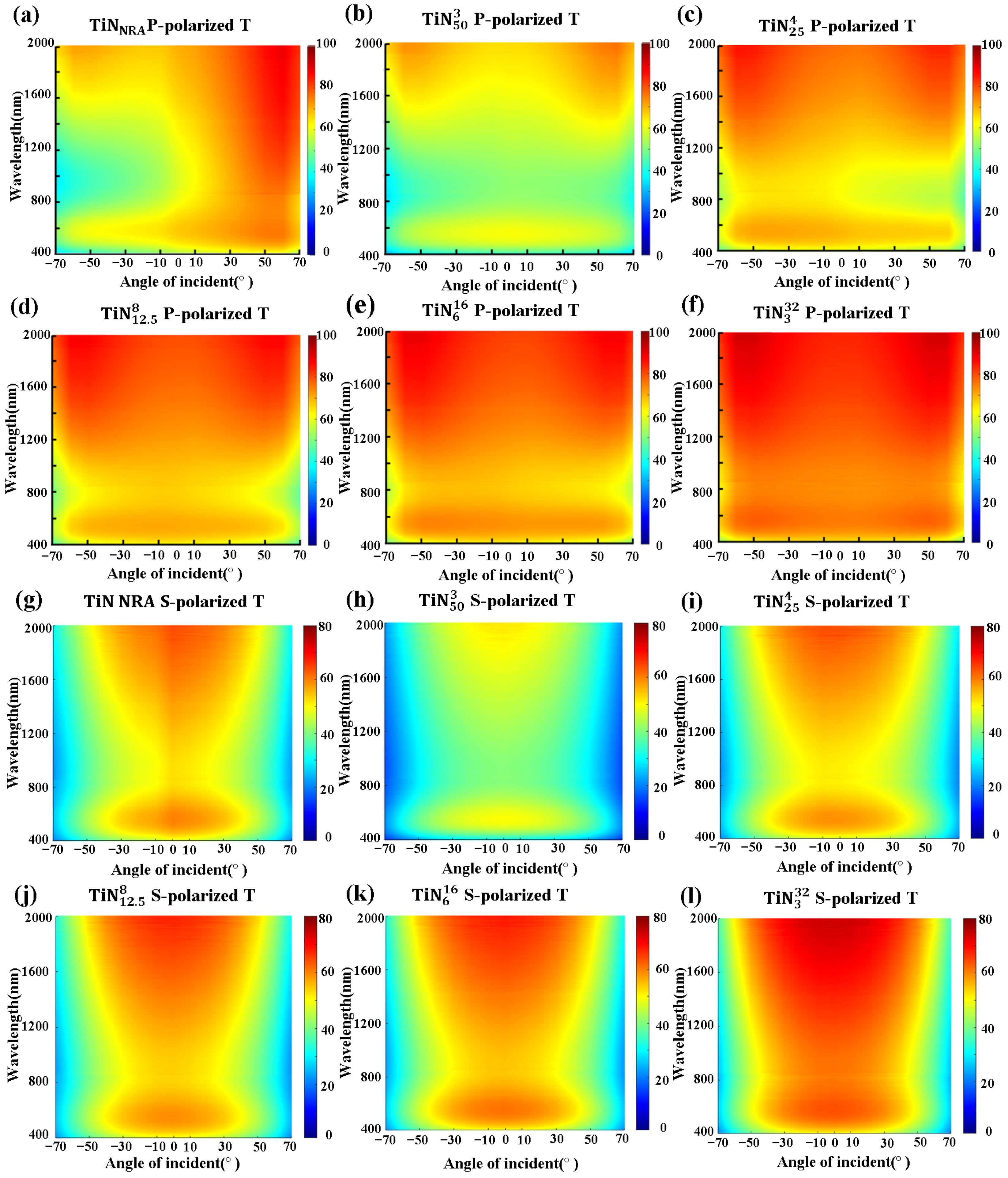 Coatings 11 01418 g006