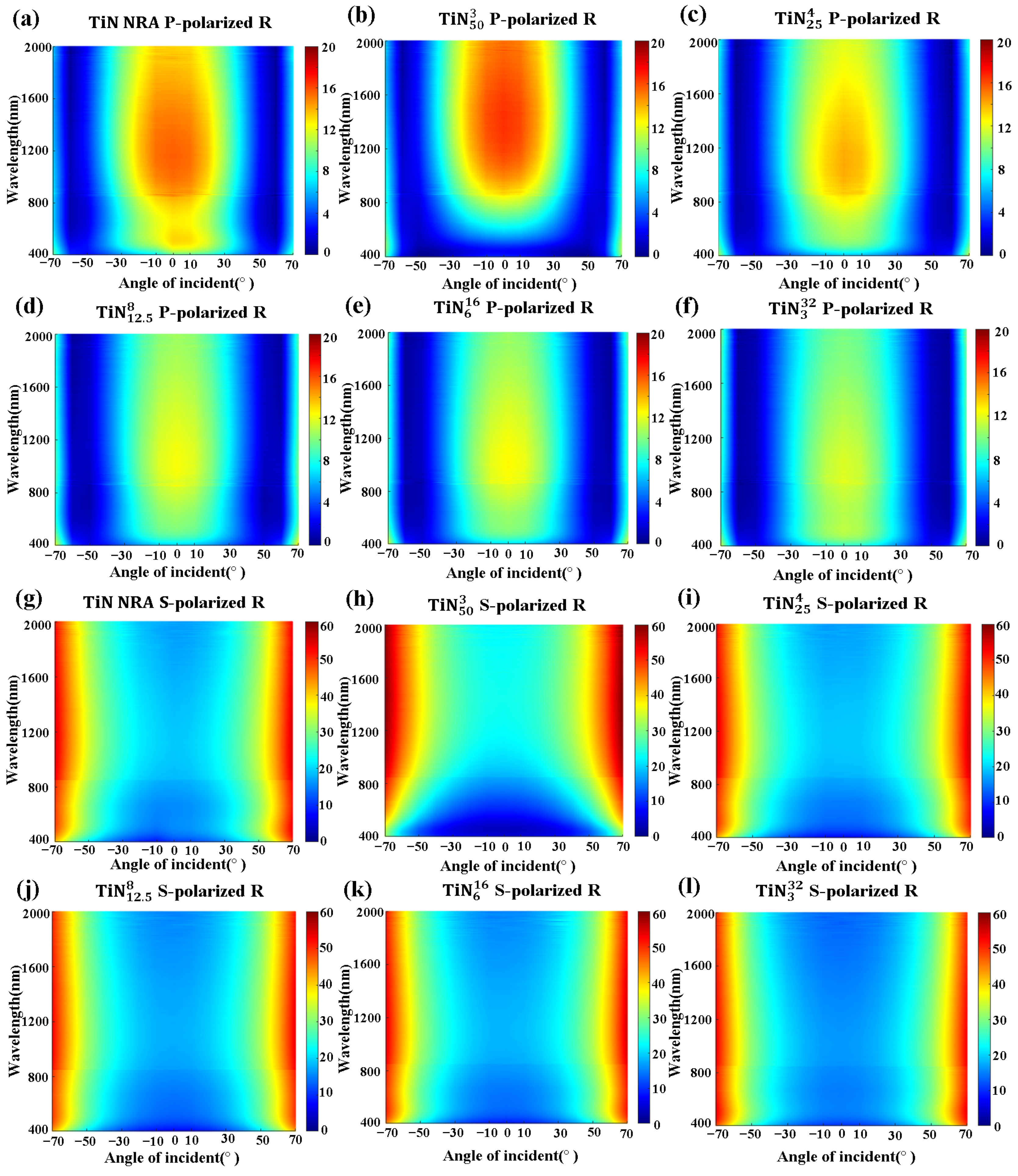 Coatings 11 01418 g007