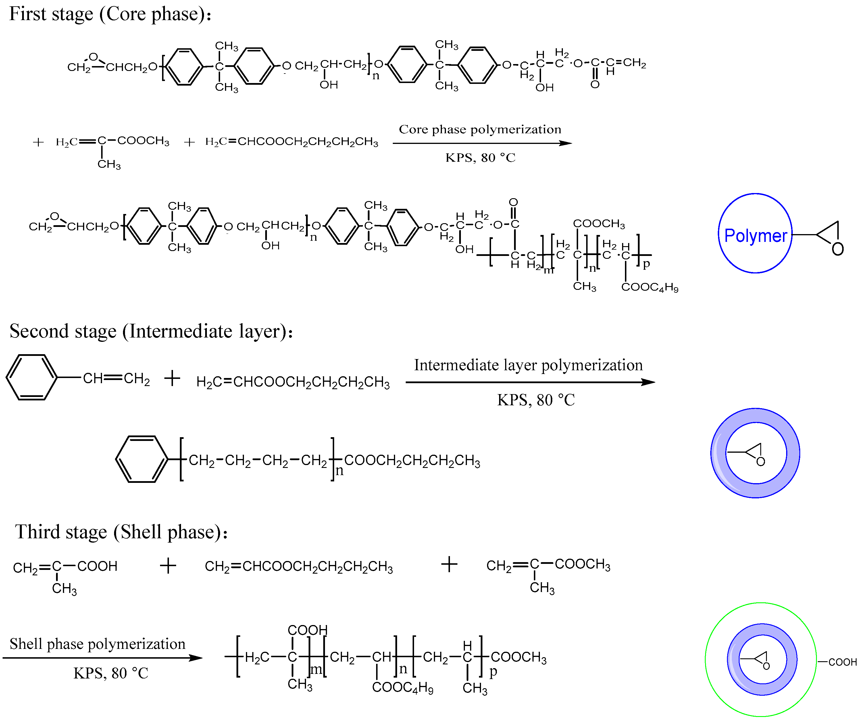 Coatings 11 01422 g002