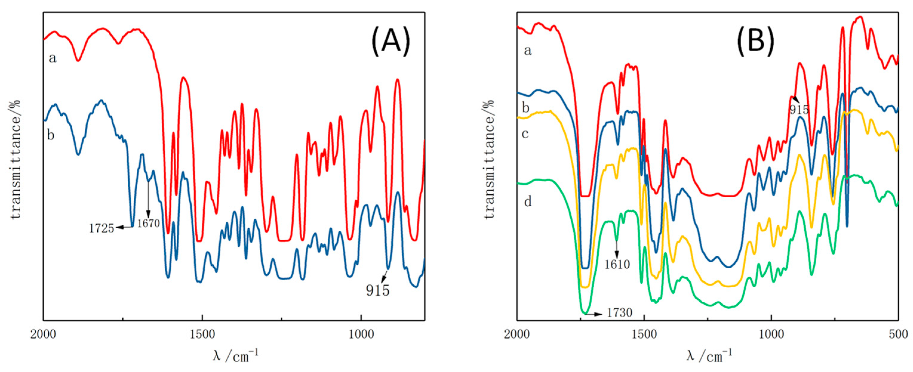 Coatings 11 01422 g004