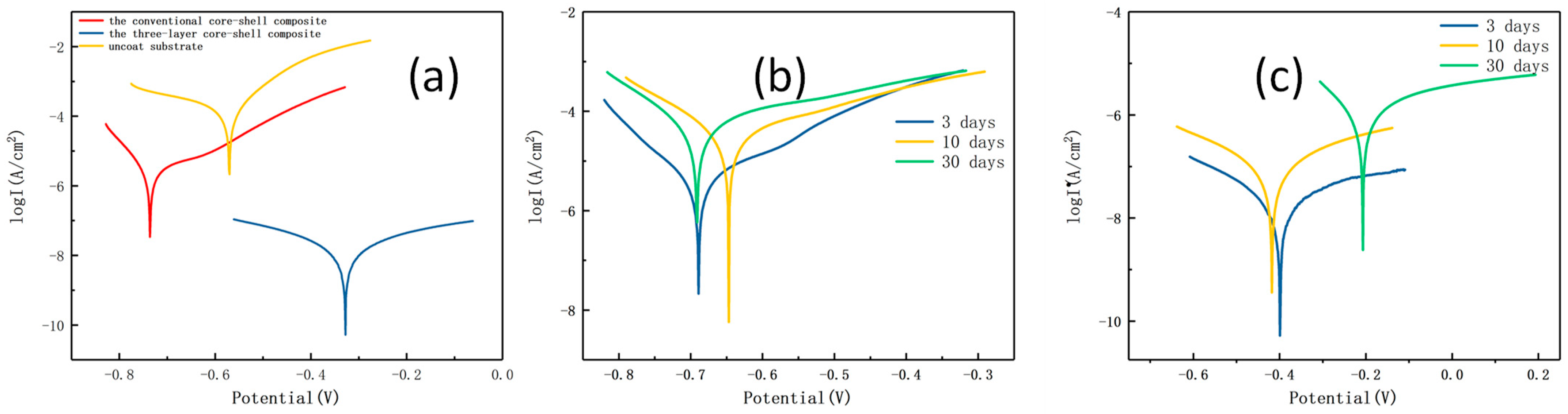 Coatings 11 01422 g007