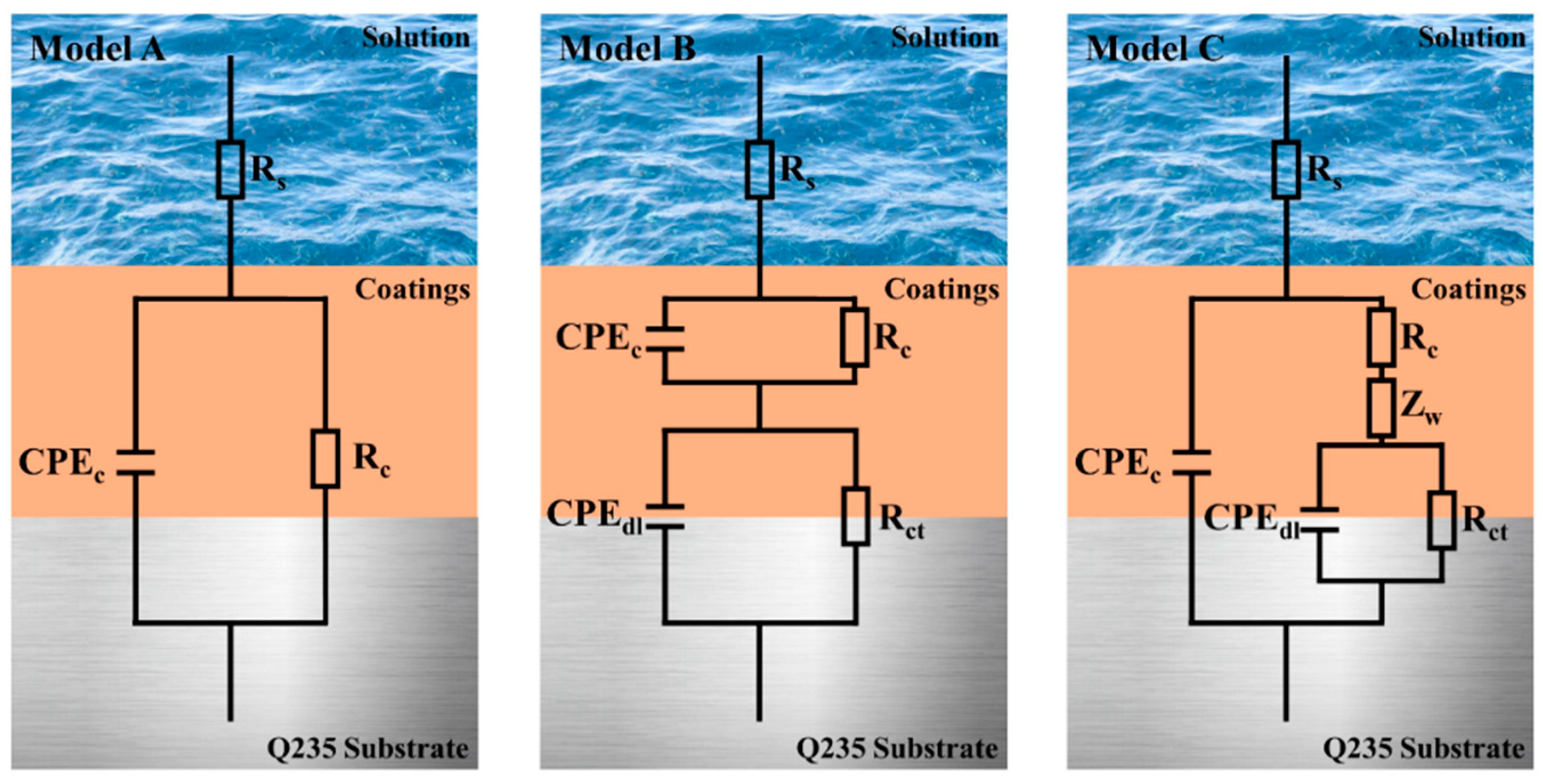 Coatings 11 01422 g010