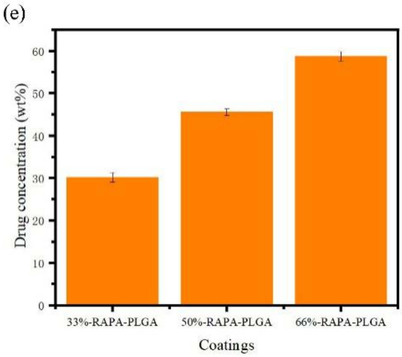 Coatings 11 01427 g002b