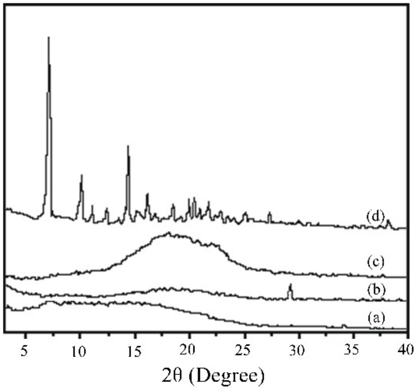 Coatings 11 01427 g004
