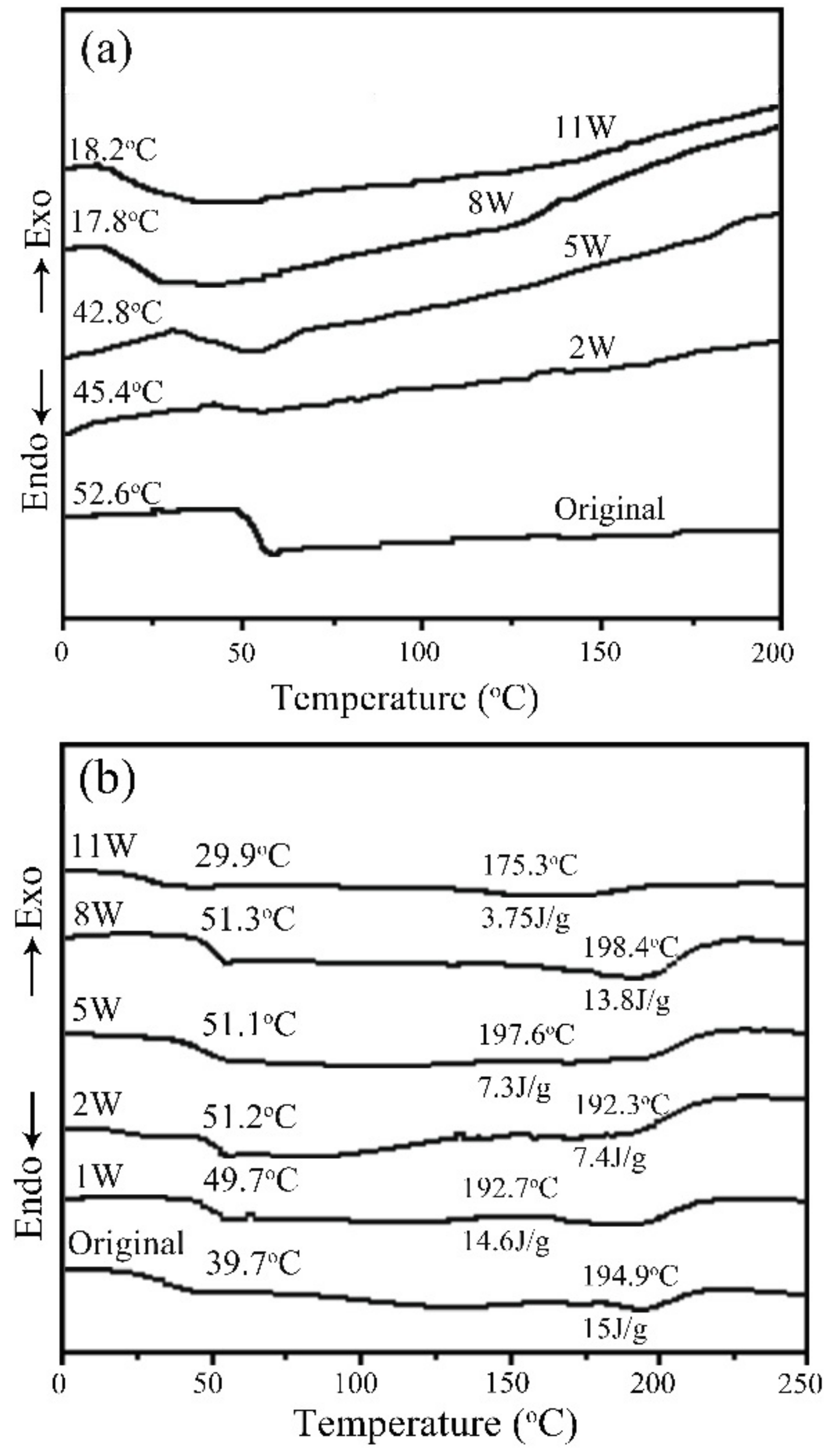 Coatings 11 01427 g007