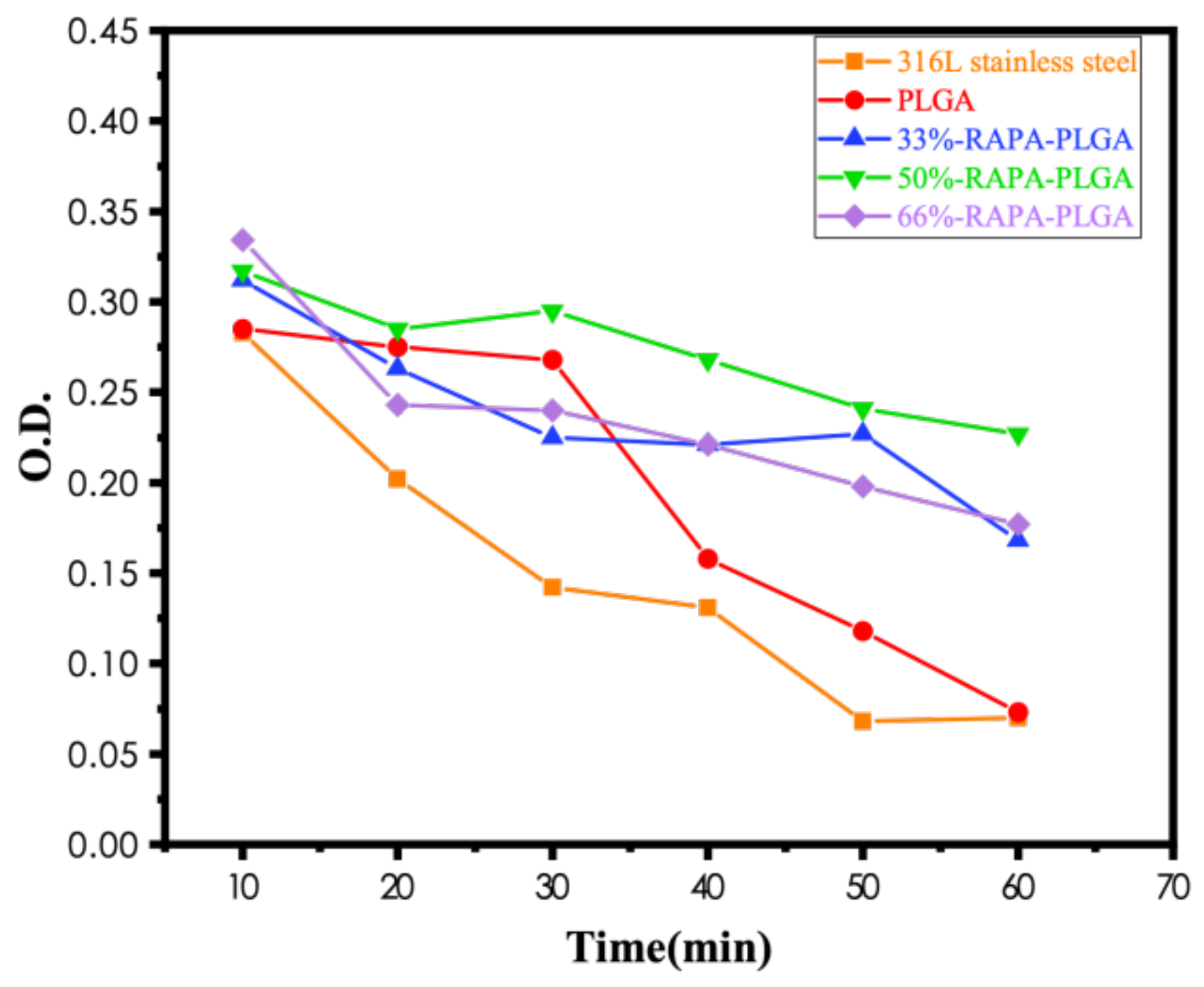 Coatings 11 01427 g013