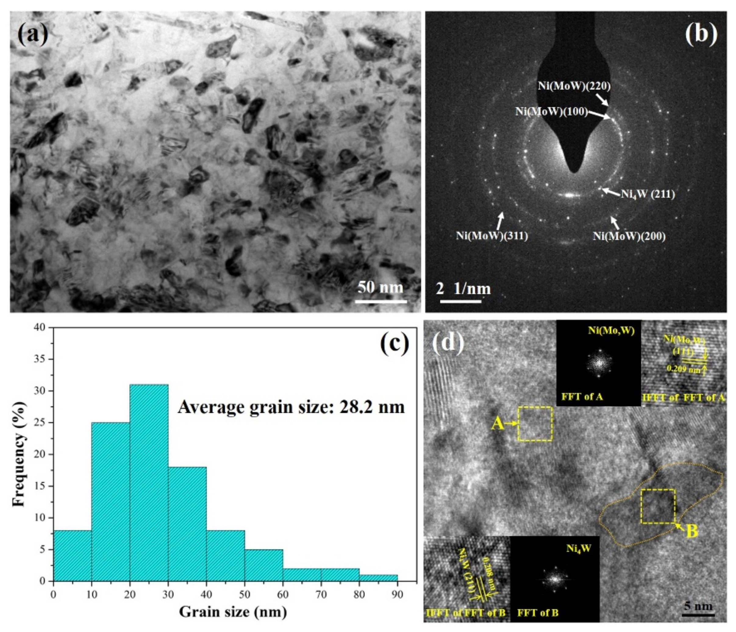 Coatings 11 01428 g005
