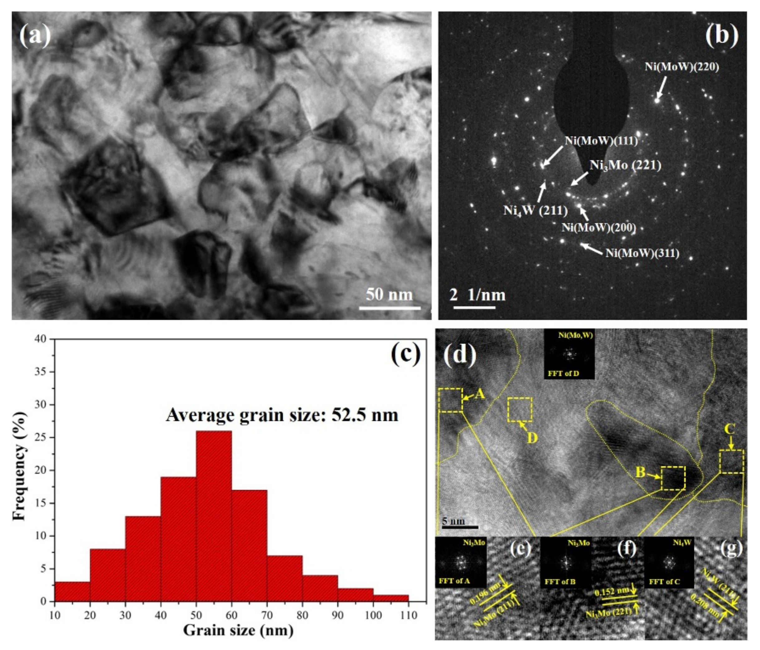 Coatings 11 01428 g006