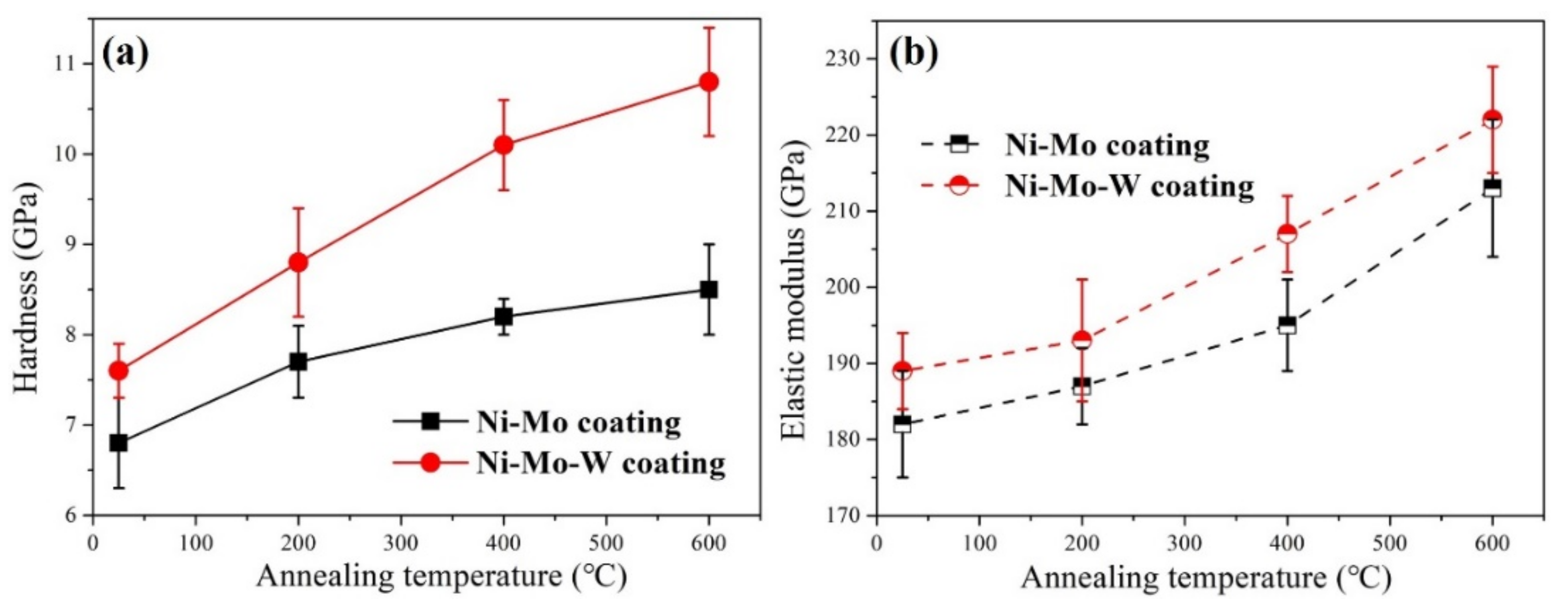 Coatings 11 01428 g007