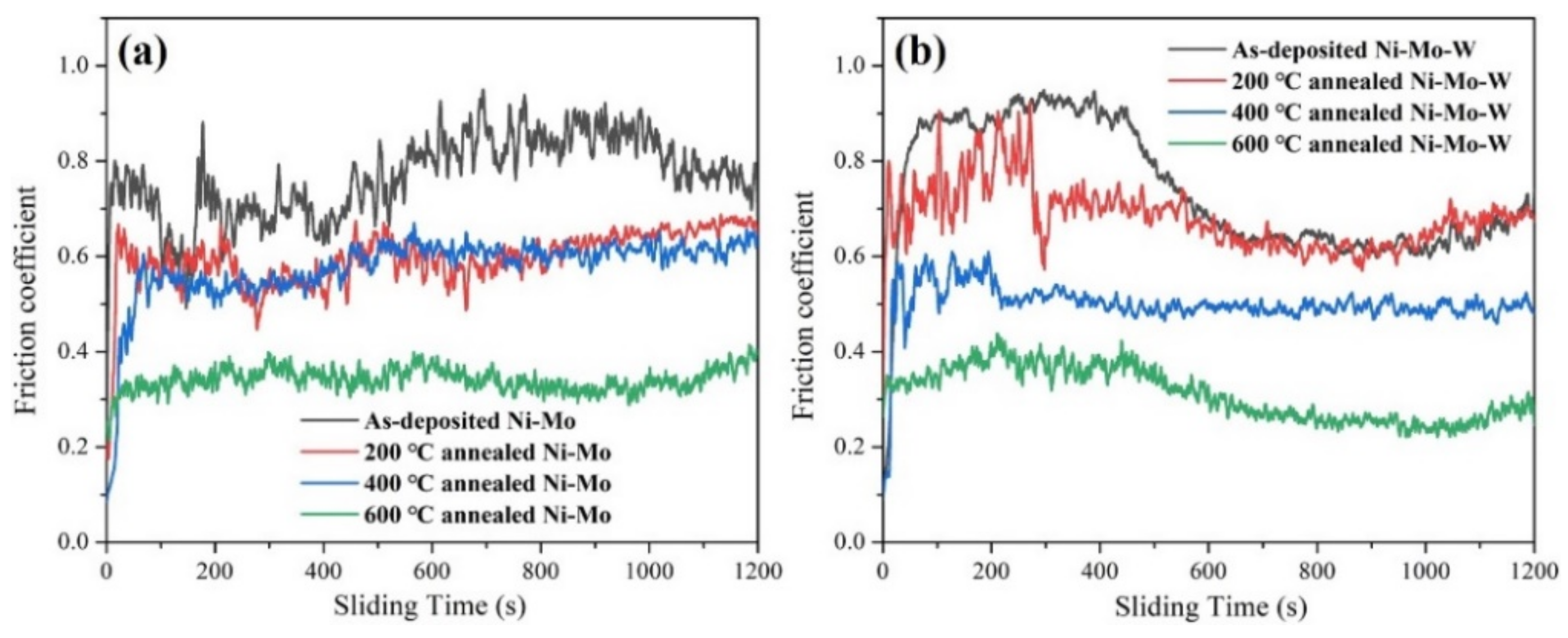 Coatings 11 01428 g008