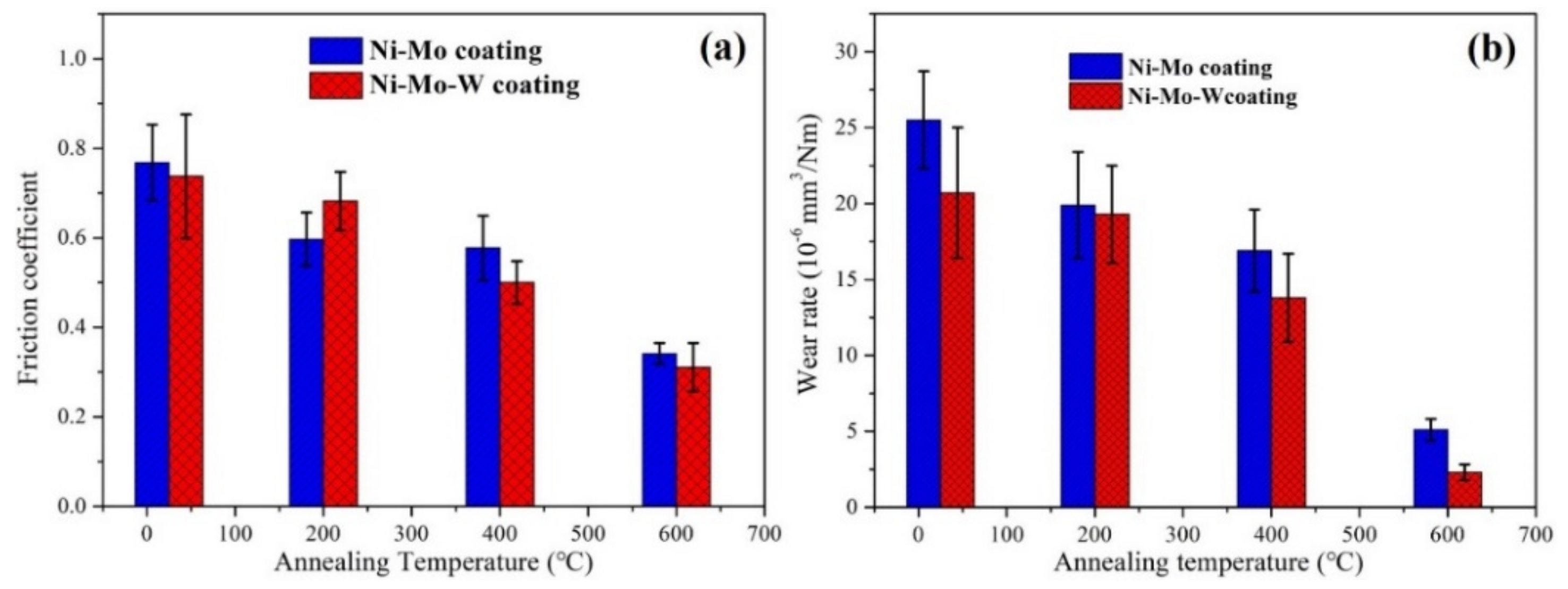 Coatings 11 01428 g009