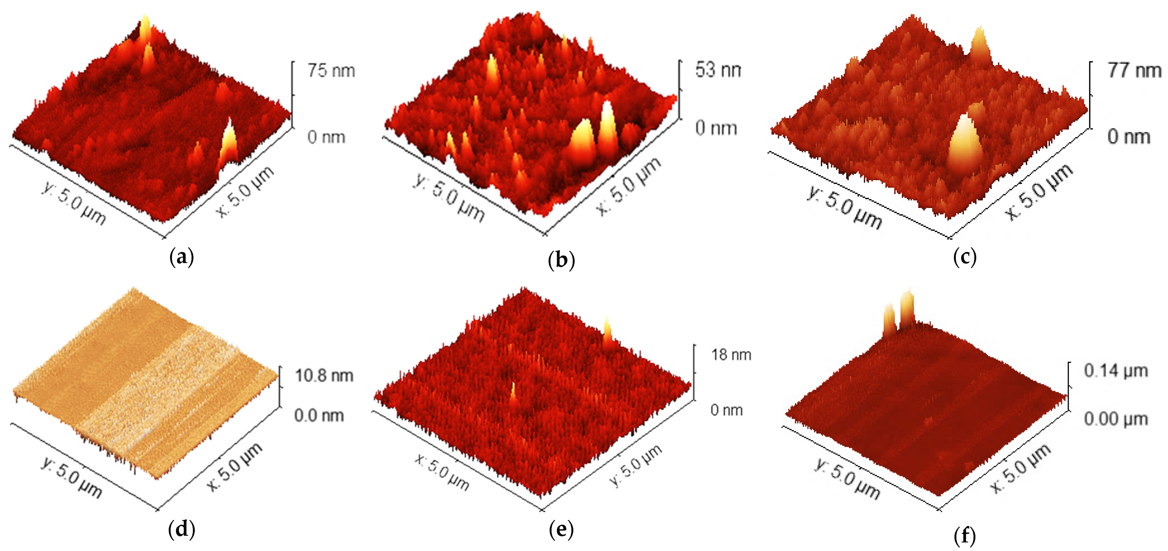 Coatings 11 01430 g002