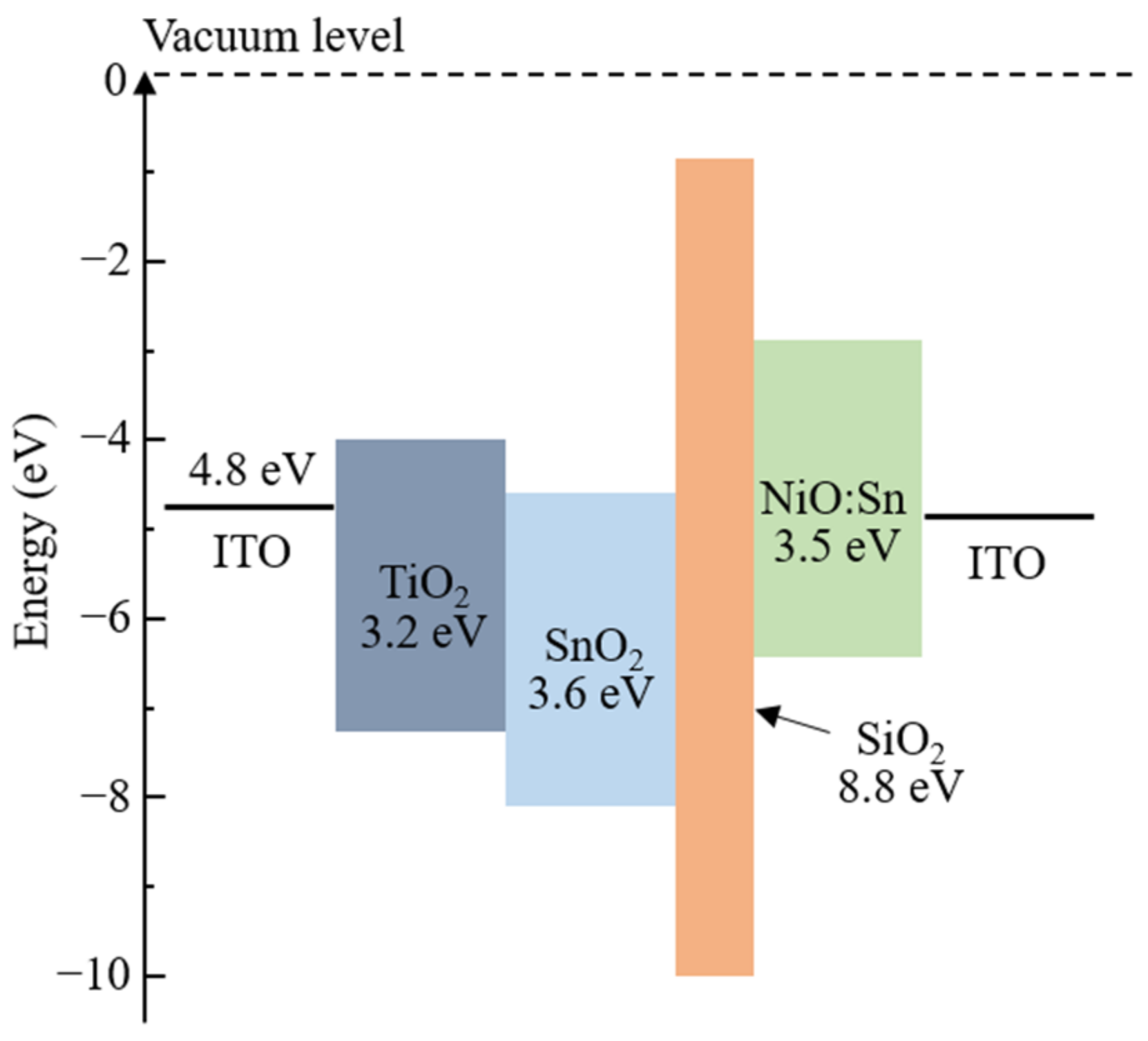 Coatings 11 01431 g001