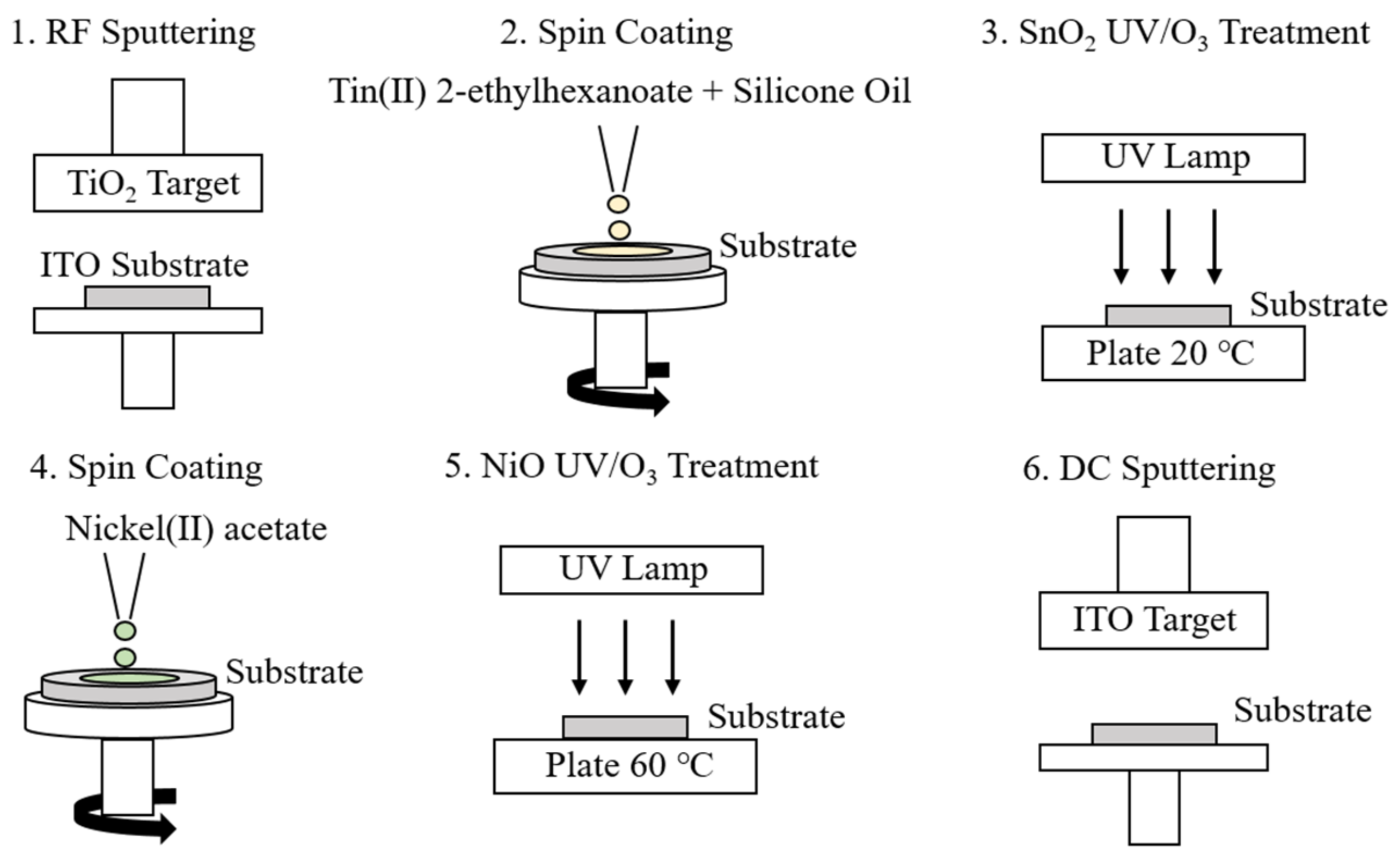 Coatings 11 01431 g002