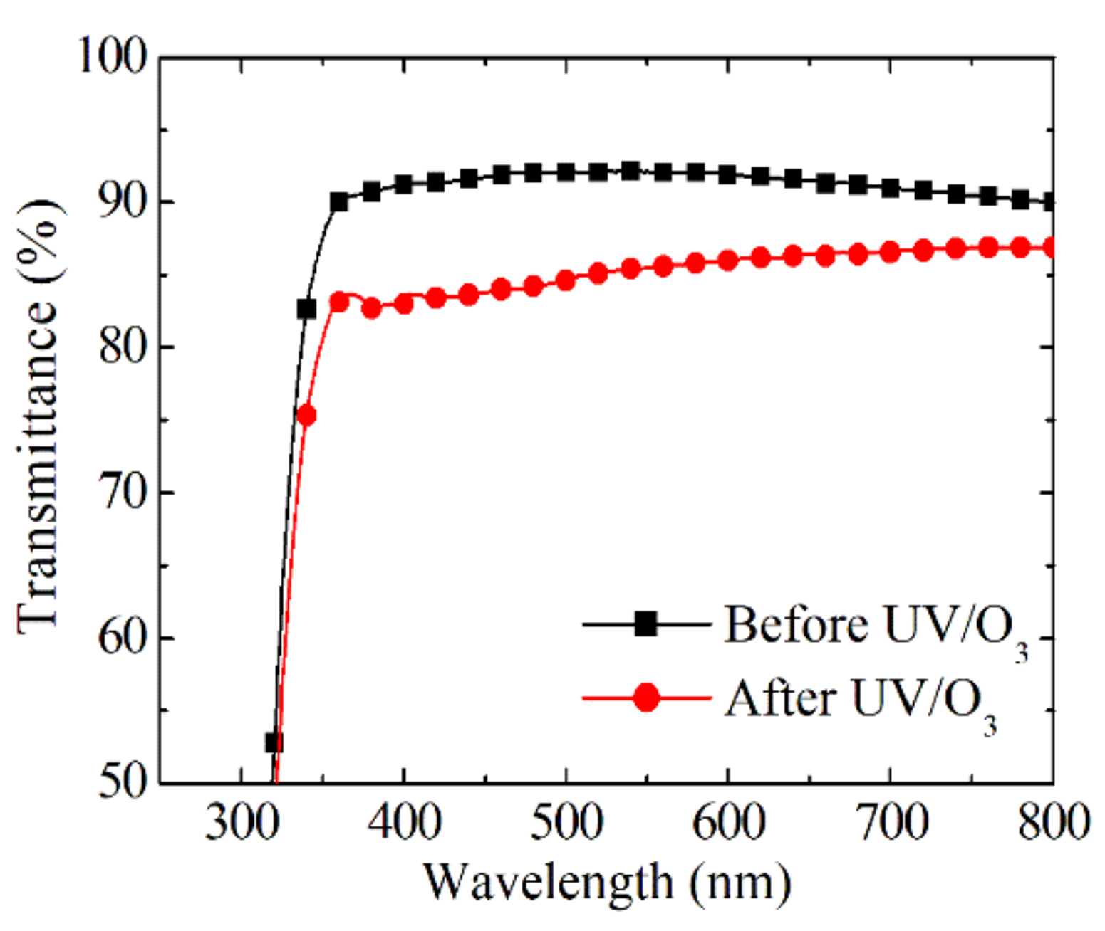 Coatings 11 01431 g004