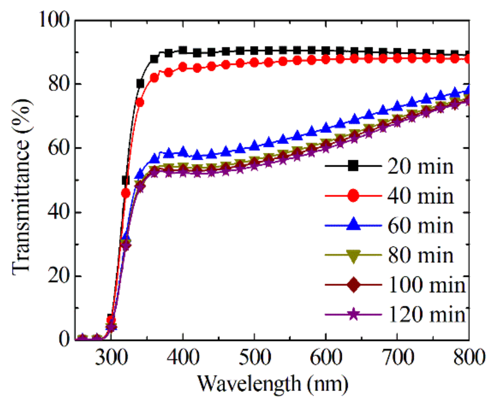Coatings 11 01431 g008