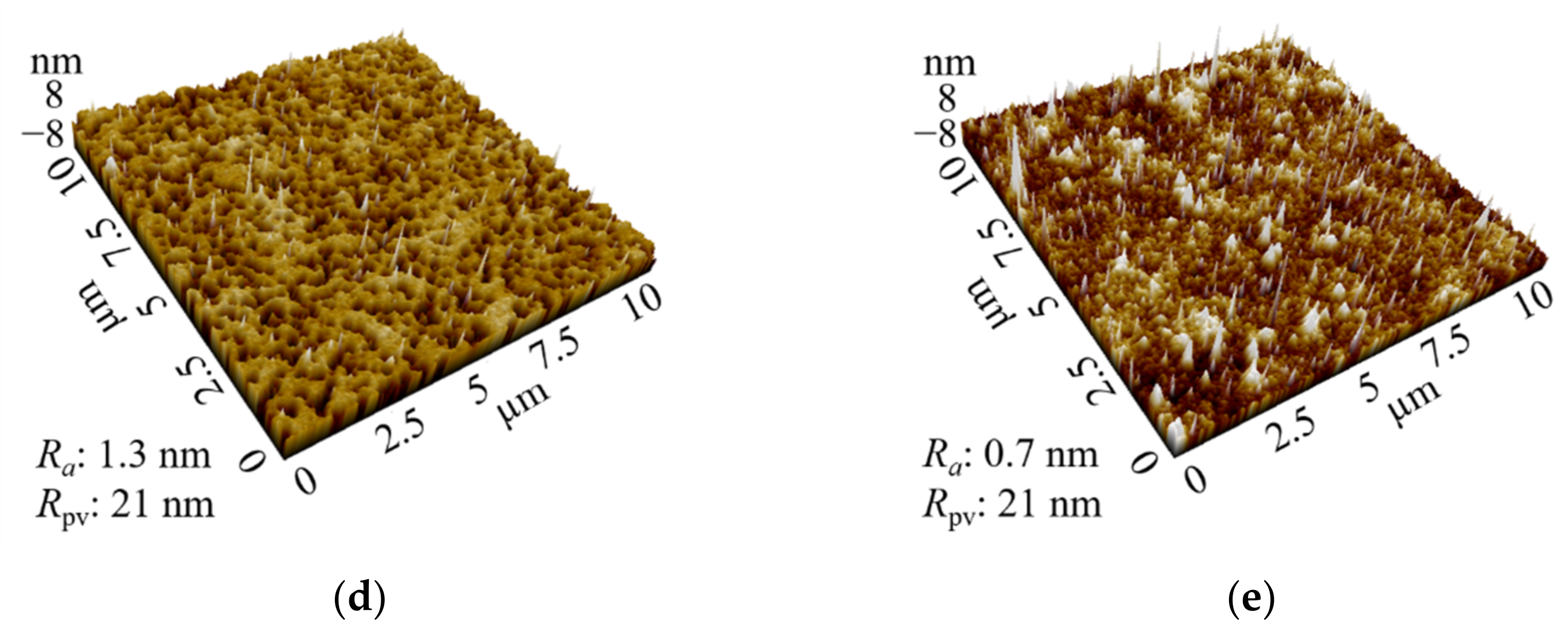 Coatings 11 01431 g009b