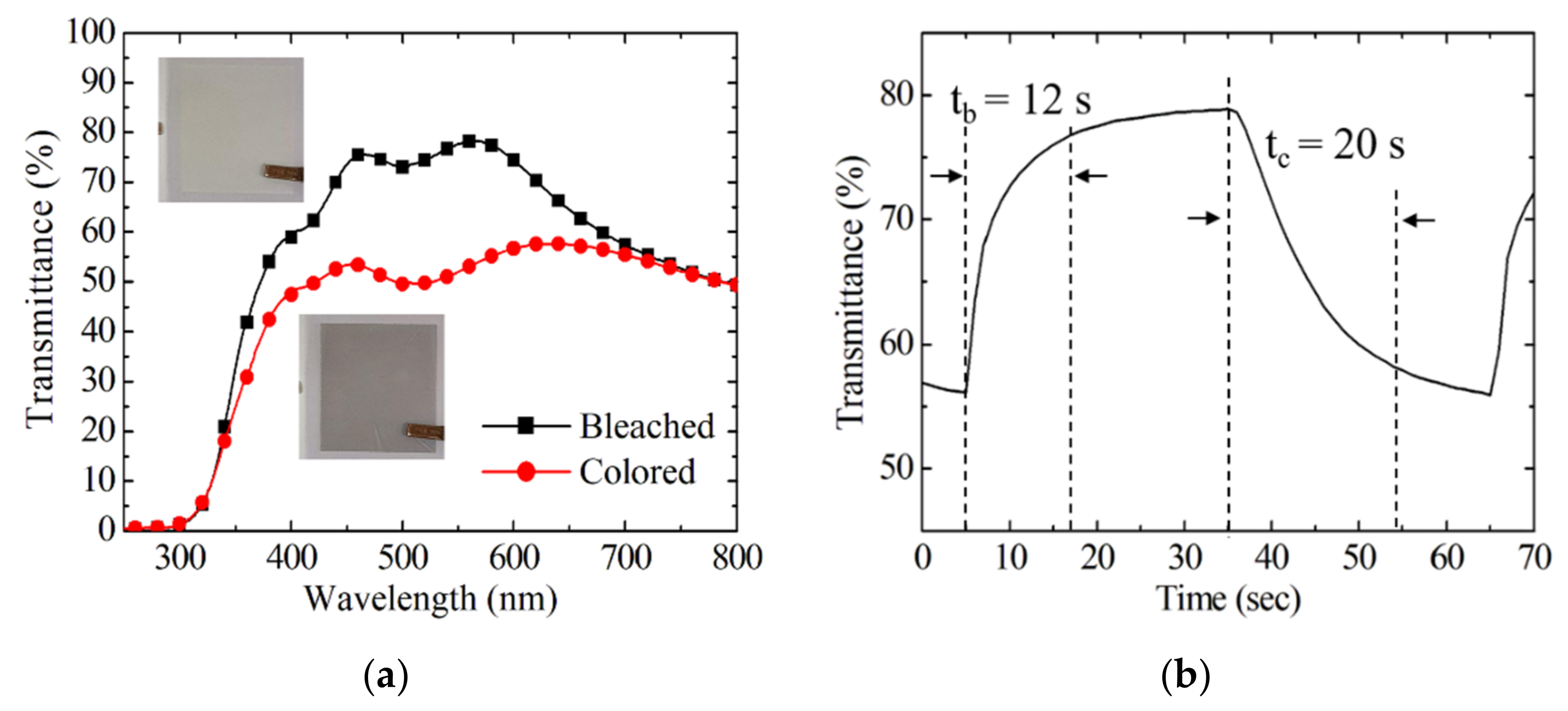 Coatings 11 01431 g011