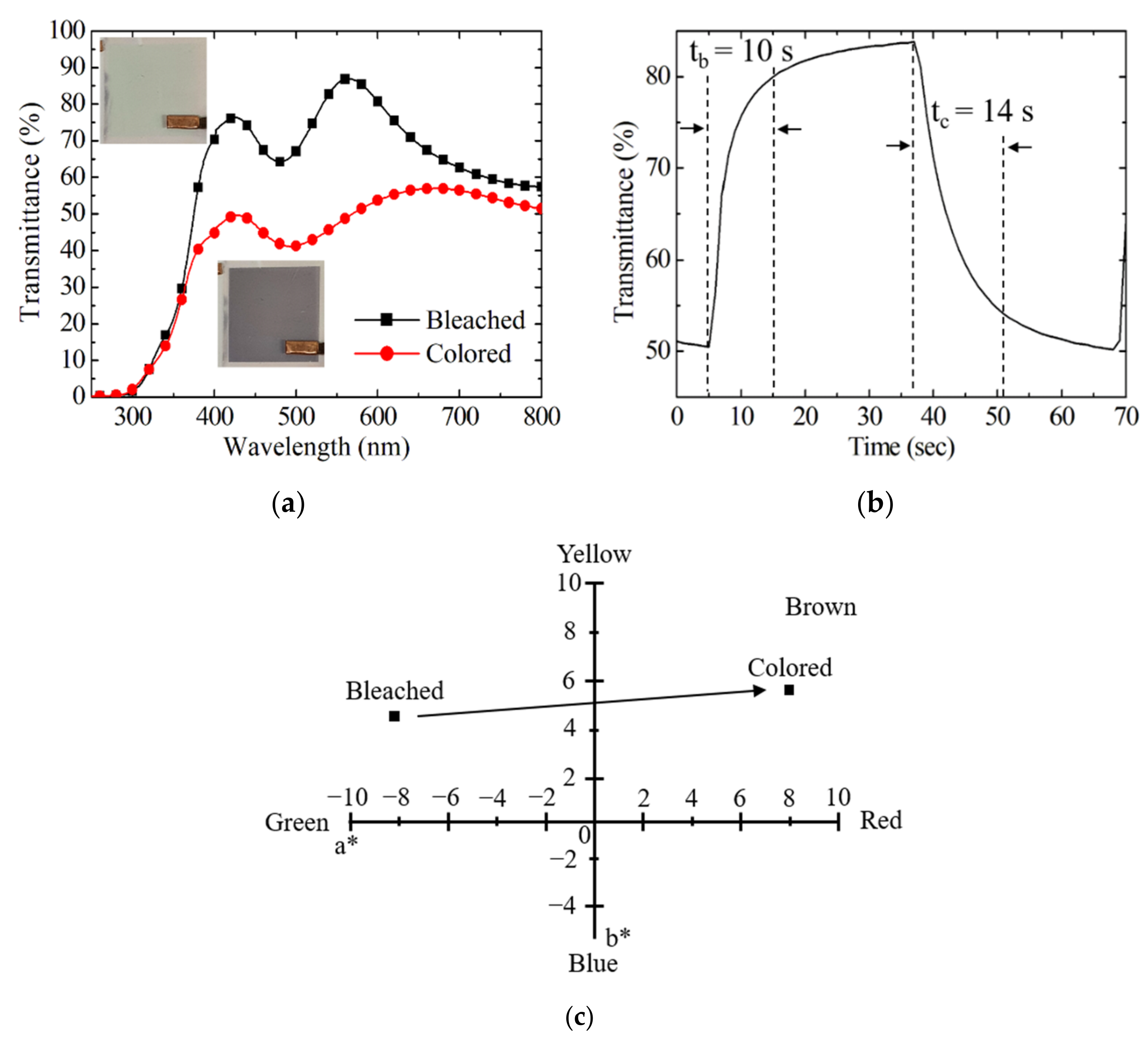 Coatings 11 01431 g014