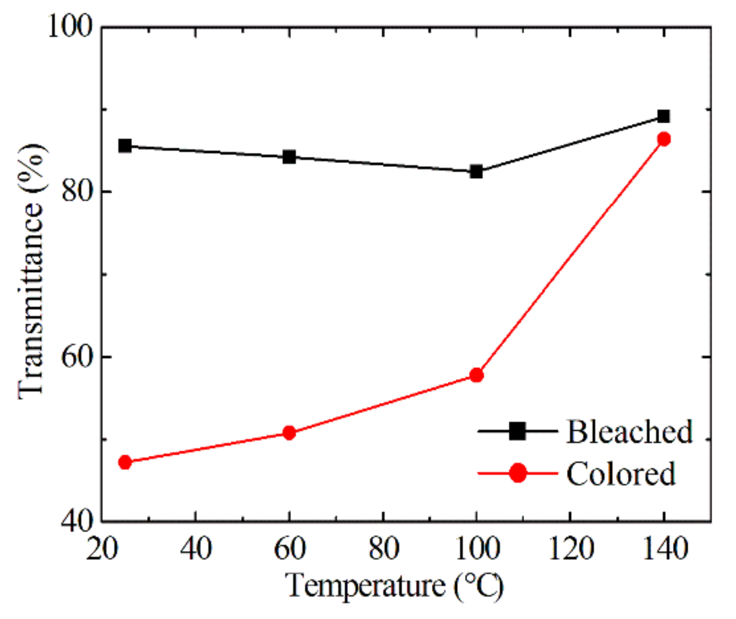 Coatings 11 01431 g016