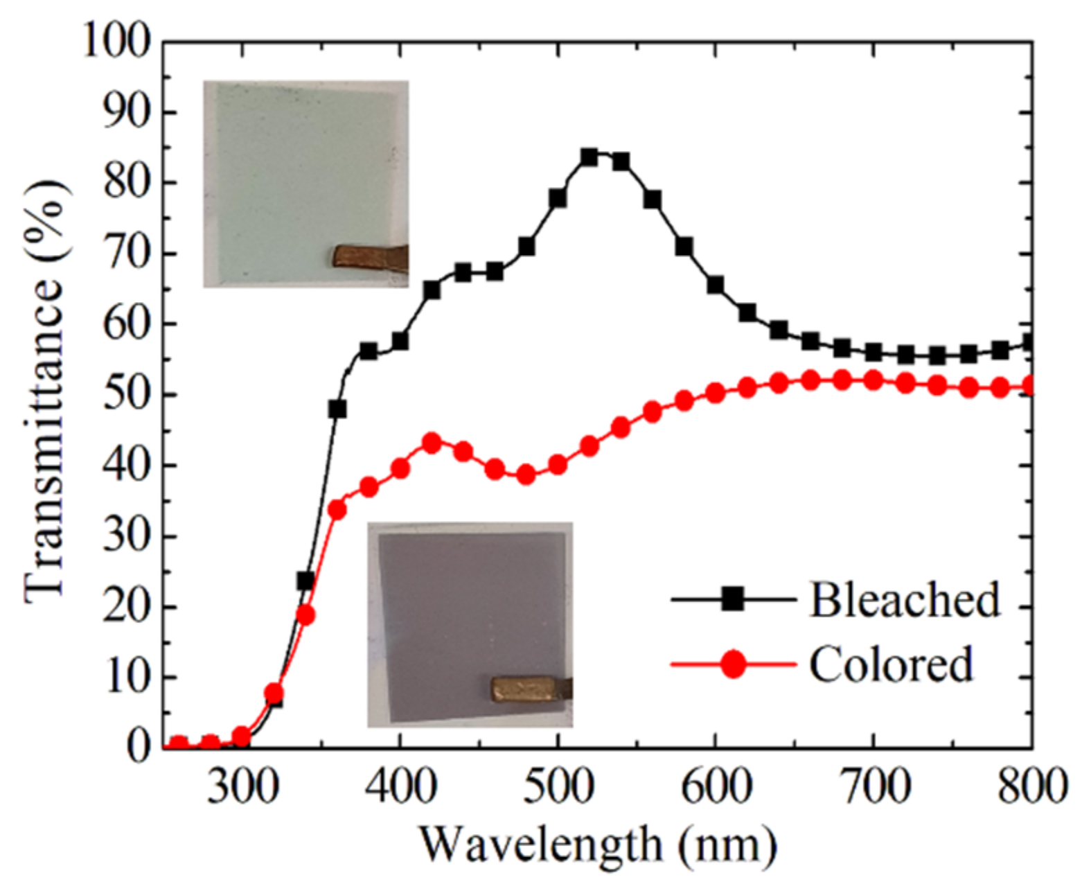 Coatings 11 01431 g017
