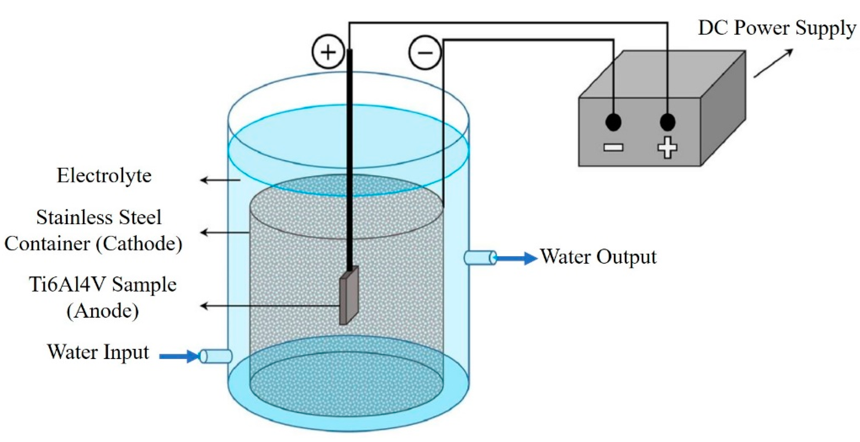 Coatings 11 01433 g001