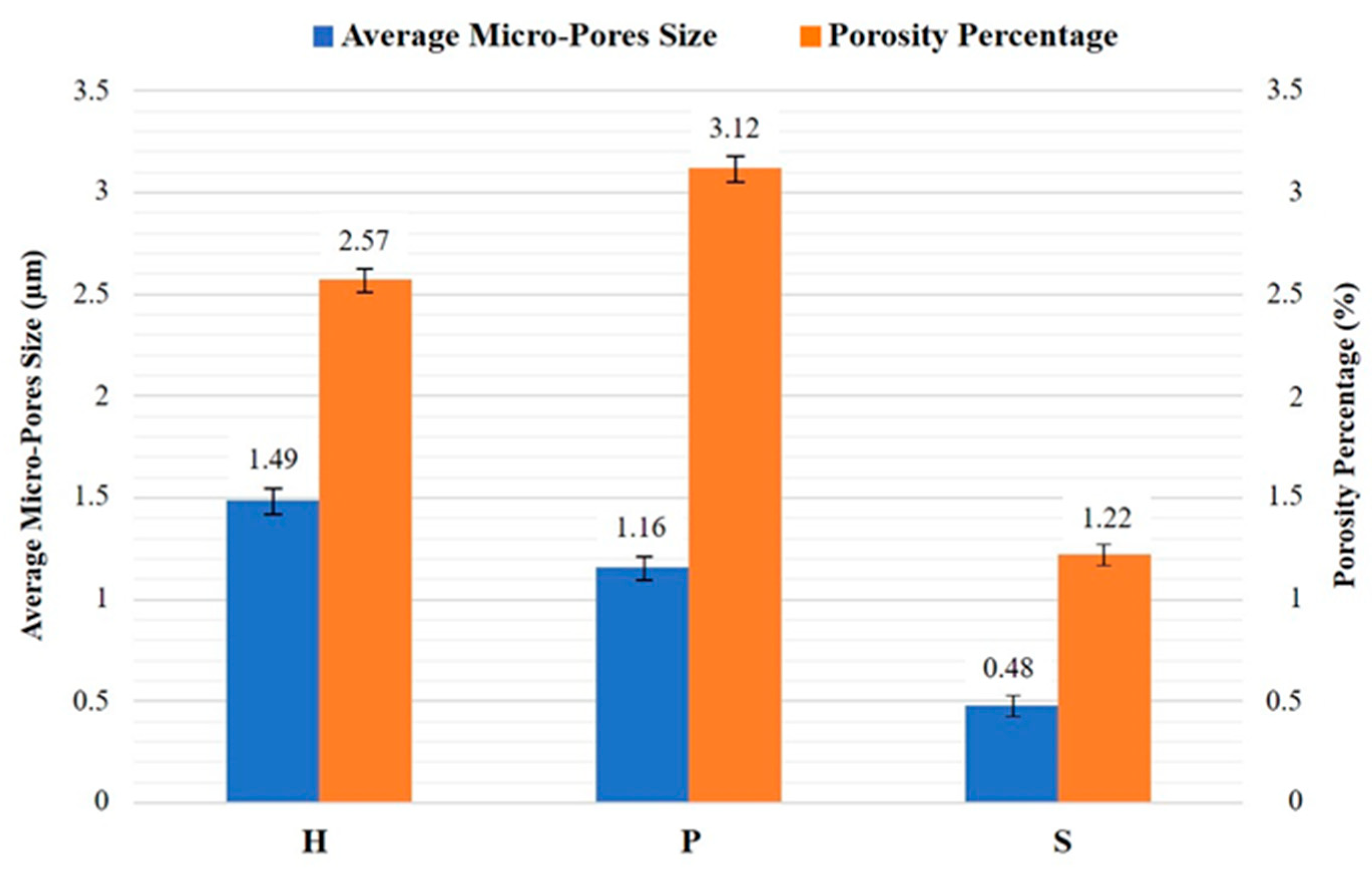 Coatings 11 01433 g005