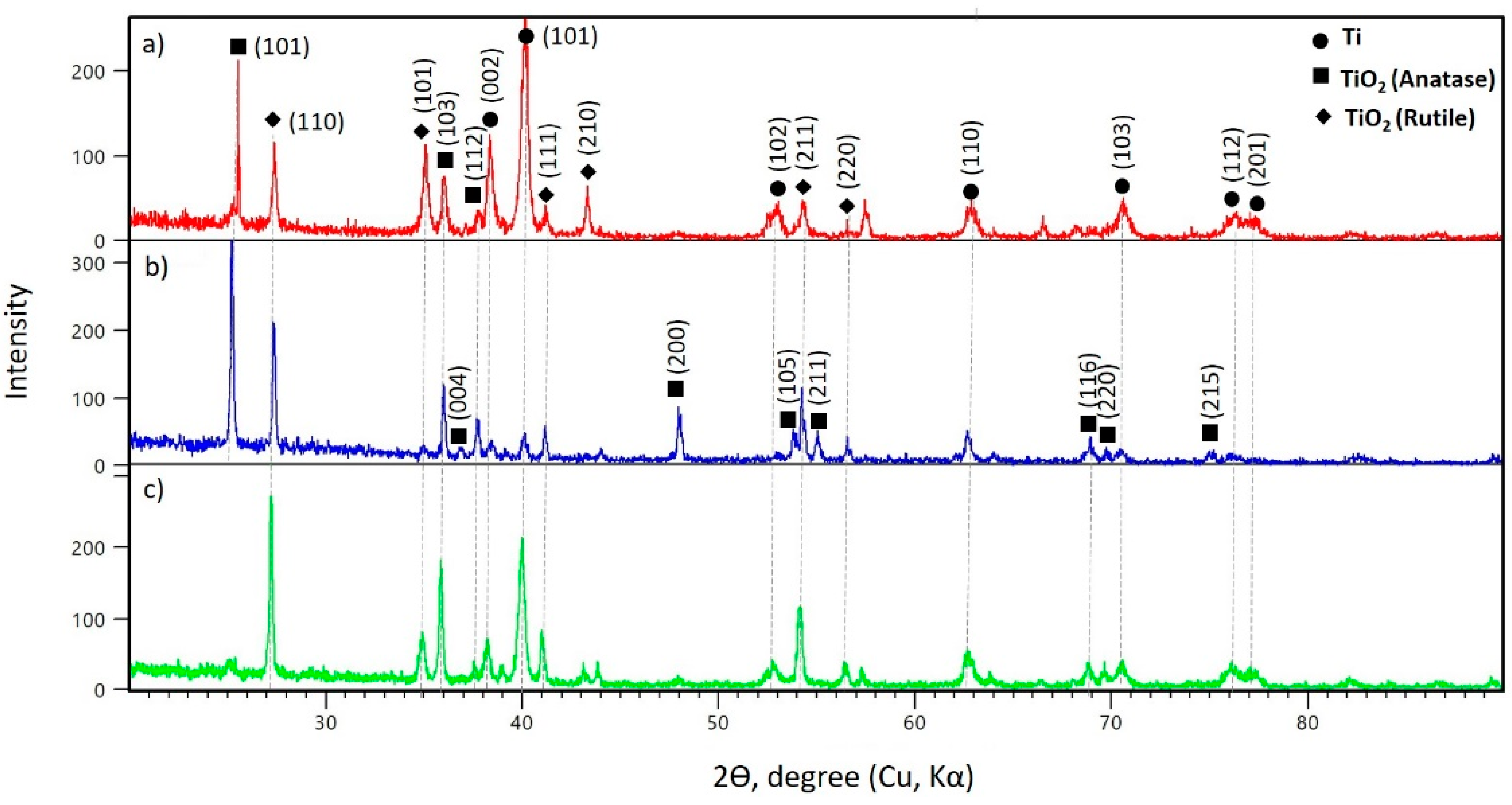 Coatings 11 01433 g006