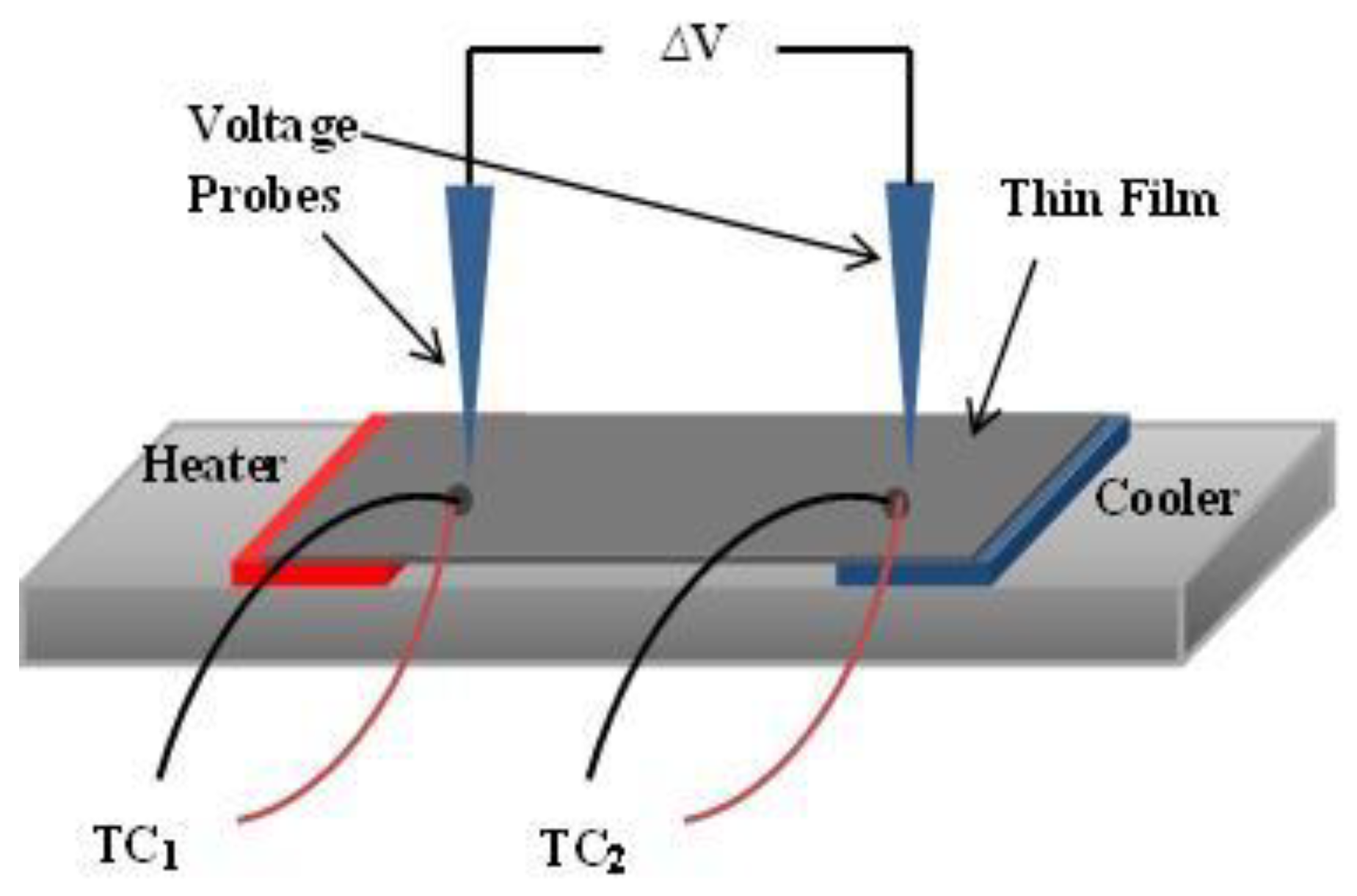 Coatings 11 01435 g002 550